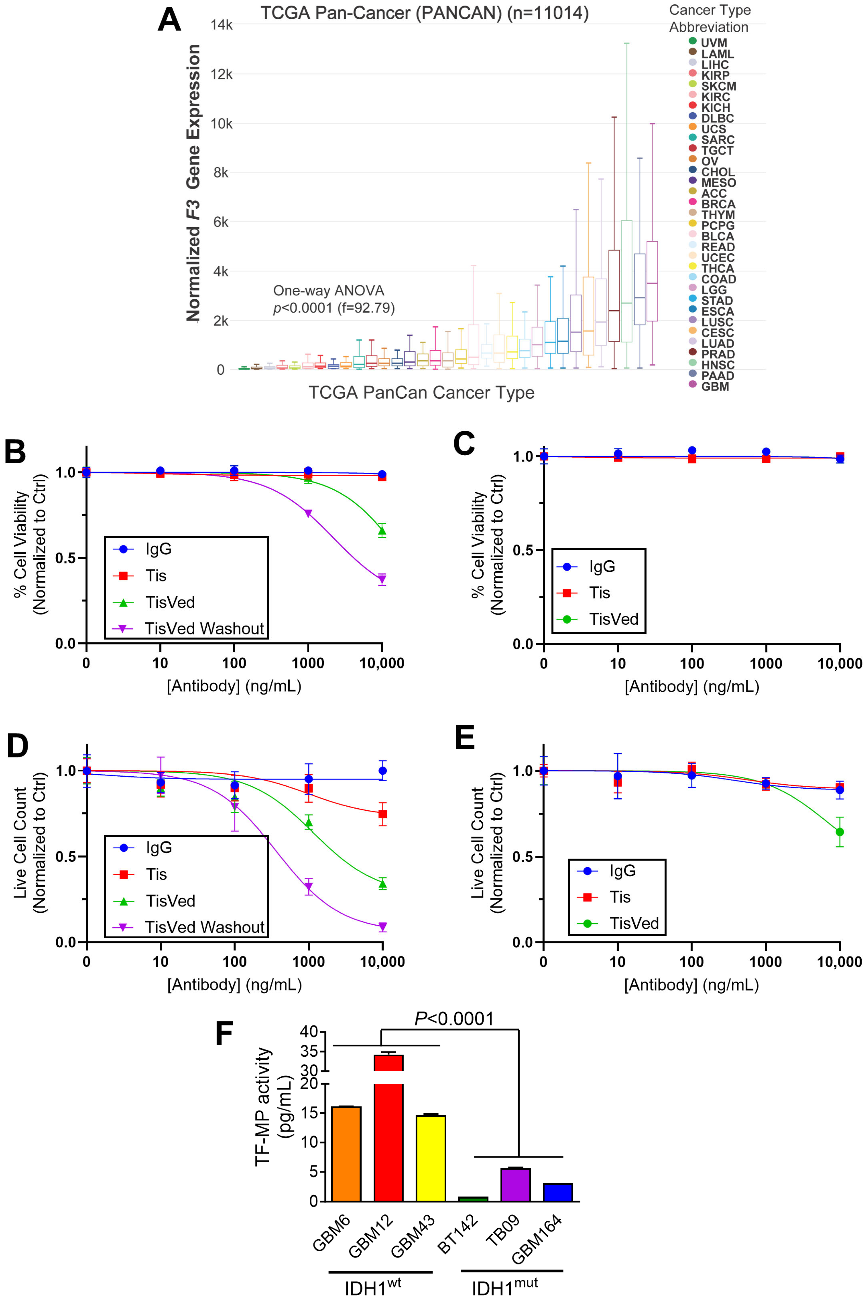 Cancers 17 00834 g001