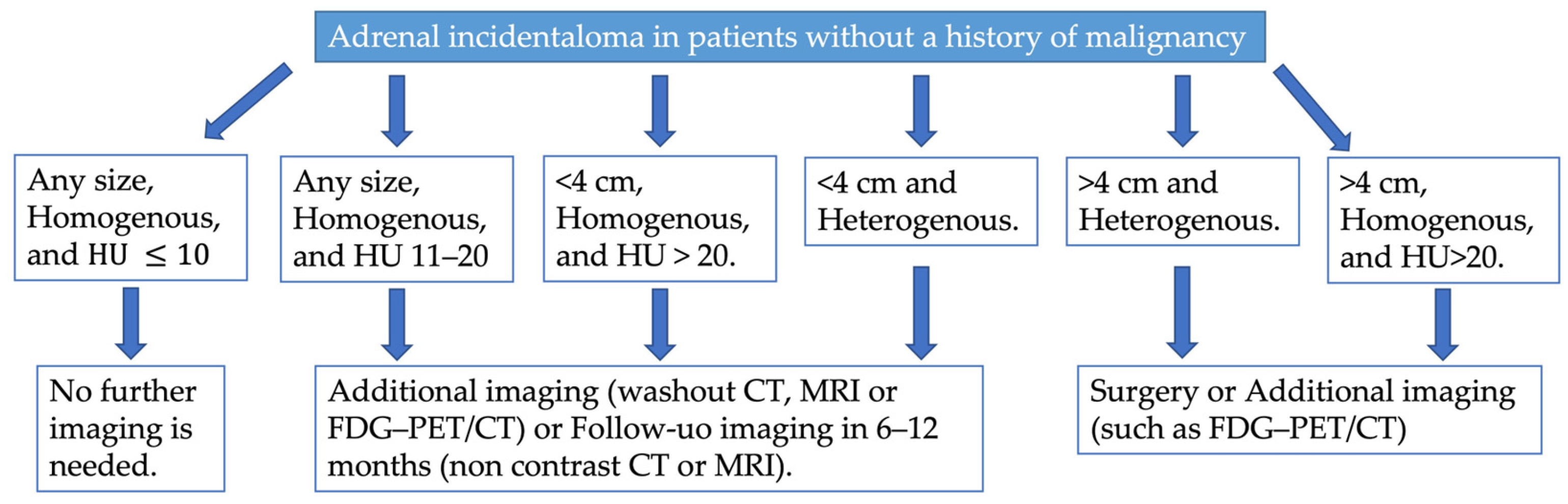 Cancers 17 00849 g006 Cancers 17 00849 g006