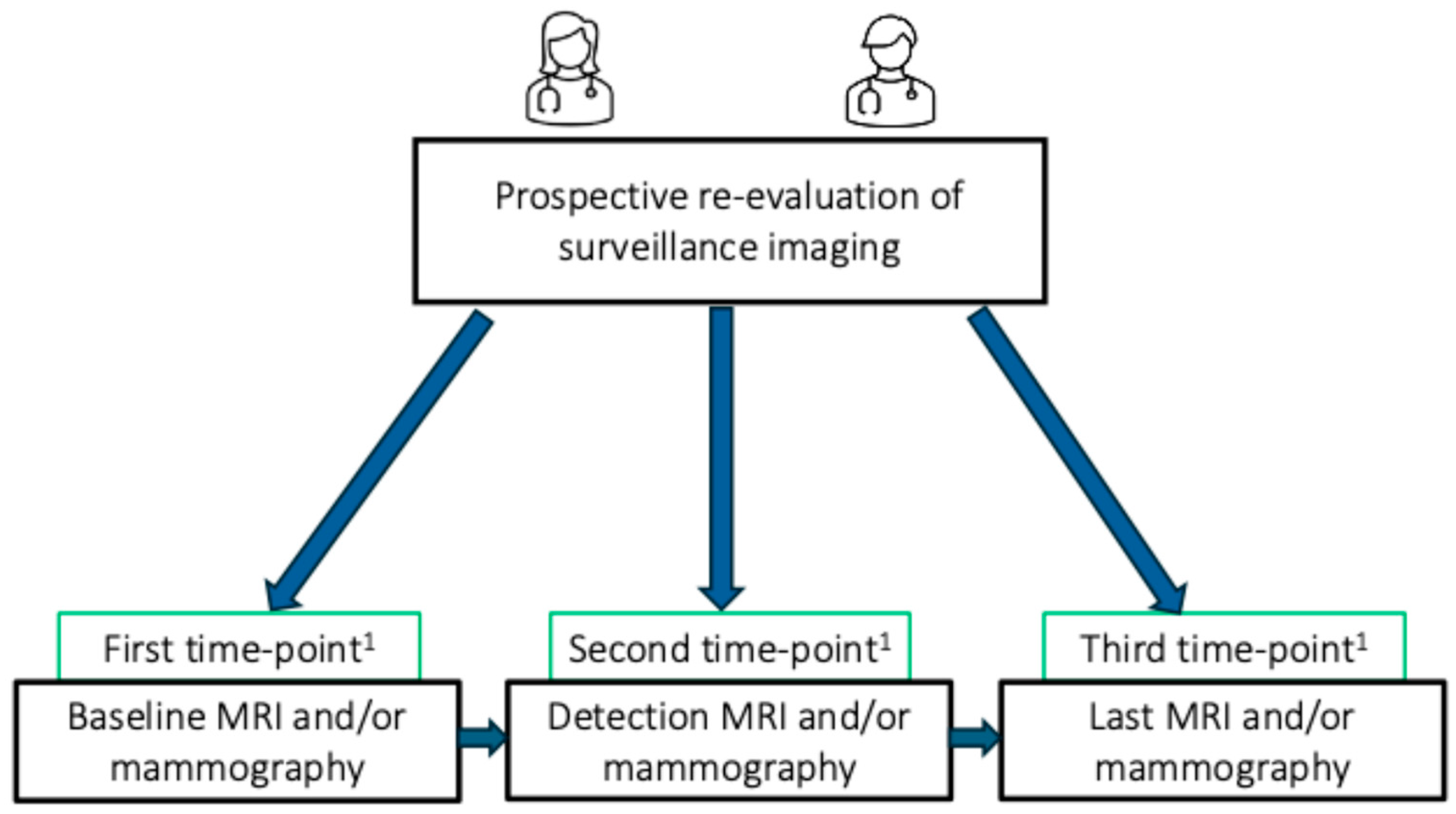 Cancers 17 00856 g001