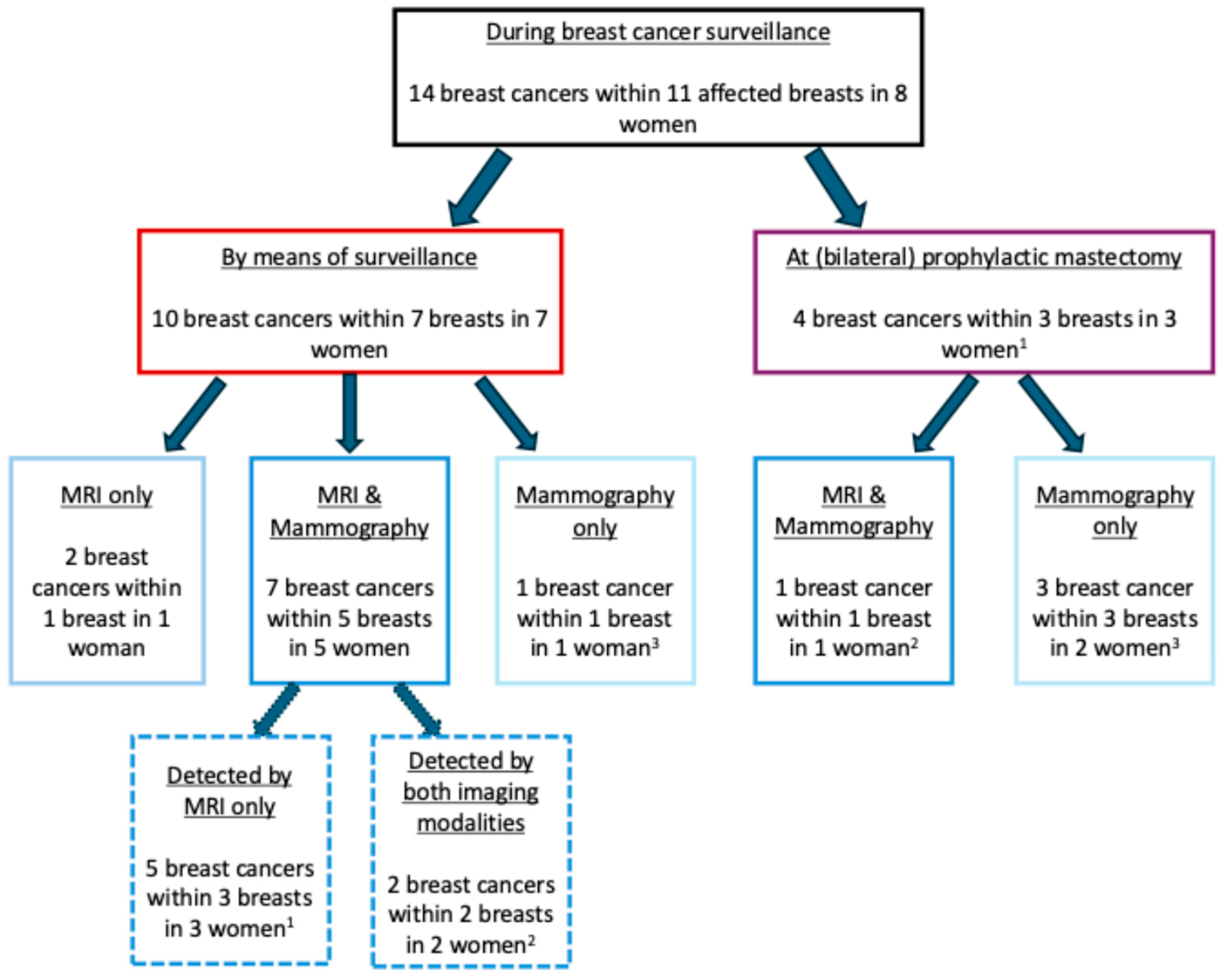 Cancers 17 00856 g003