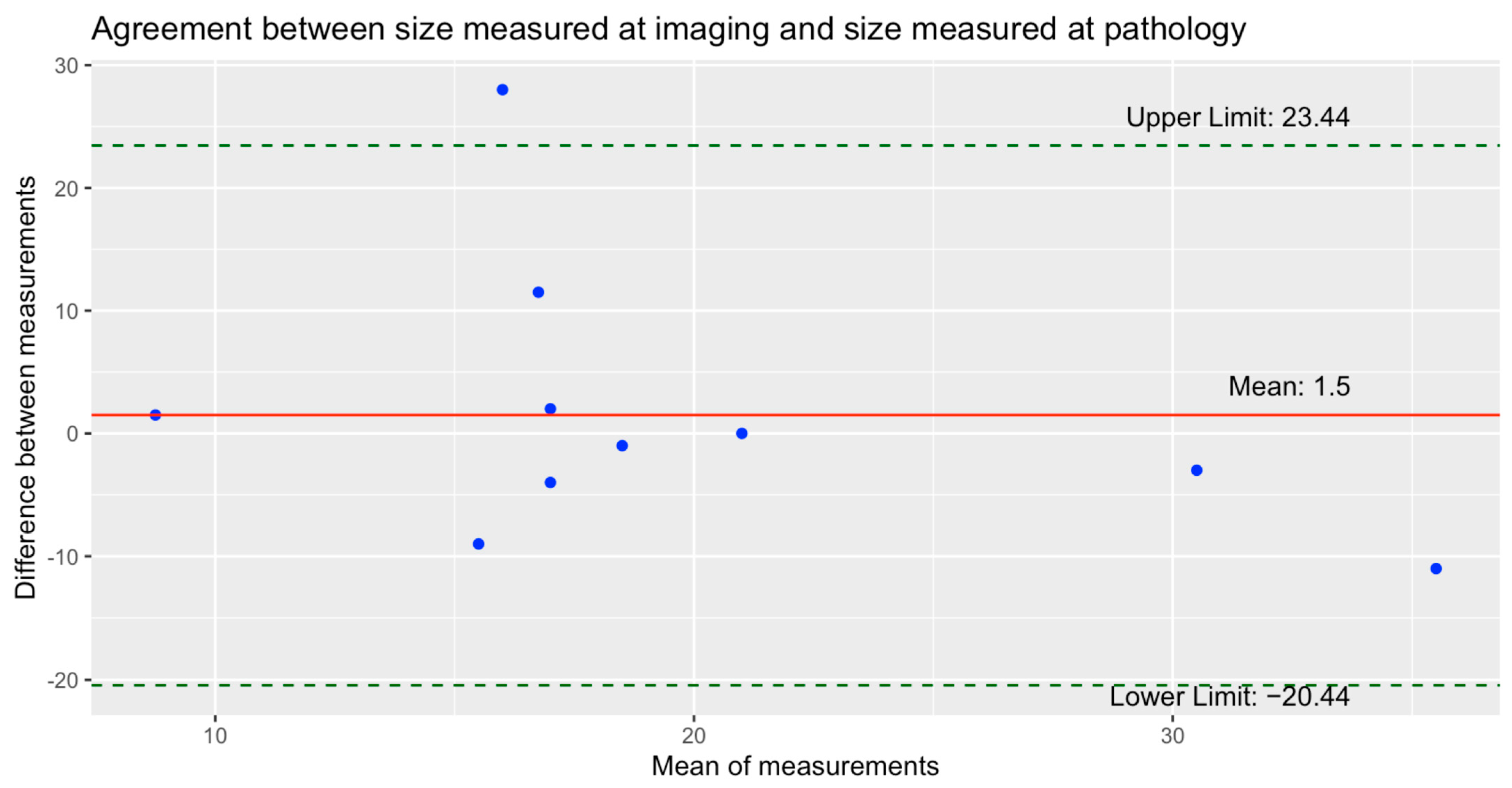 Cancers 17 00856 g004