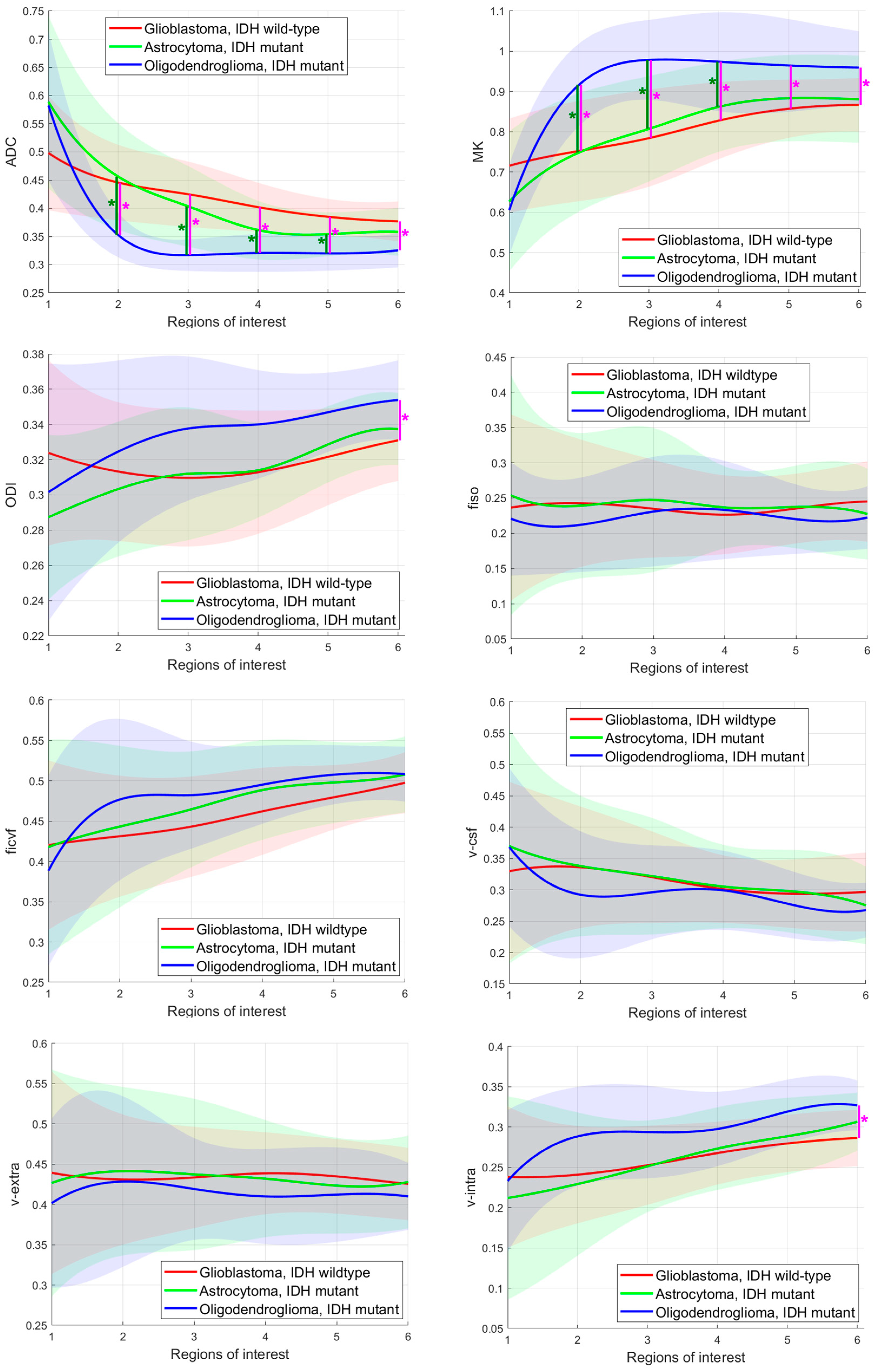 Cancers 17 00876 g003