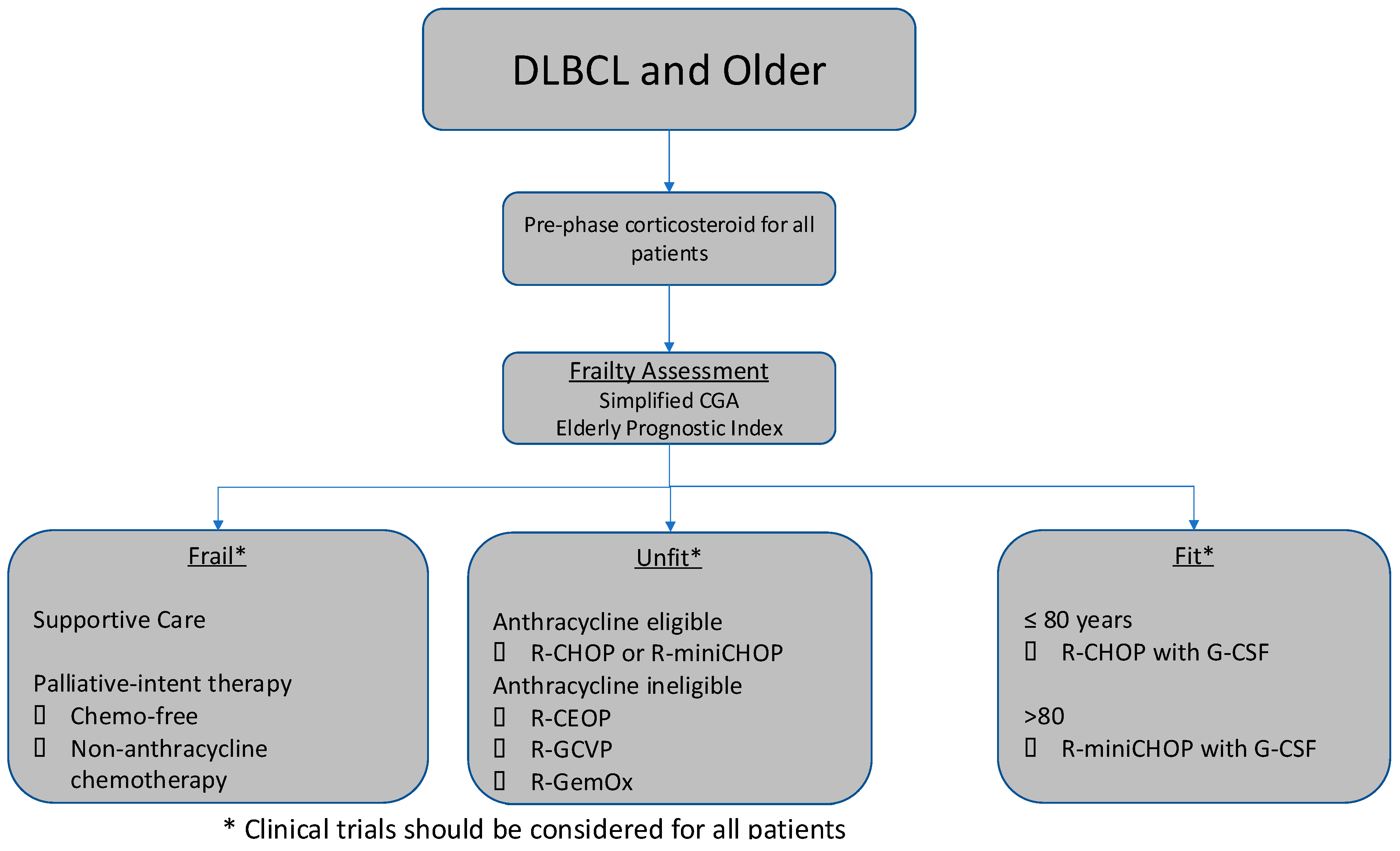Cancers 17 00885 g001