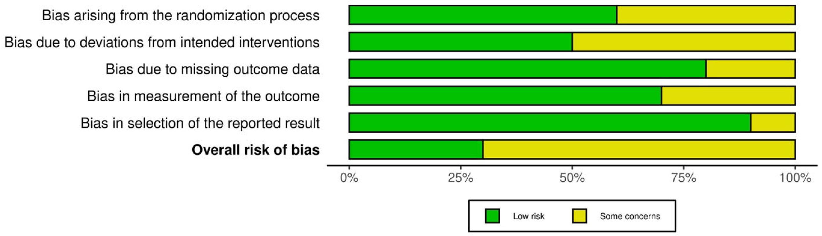 Cancers 17 00904 g003