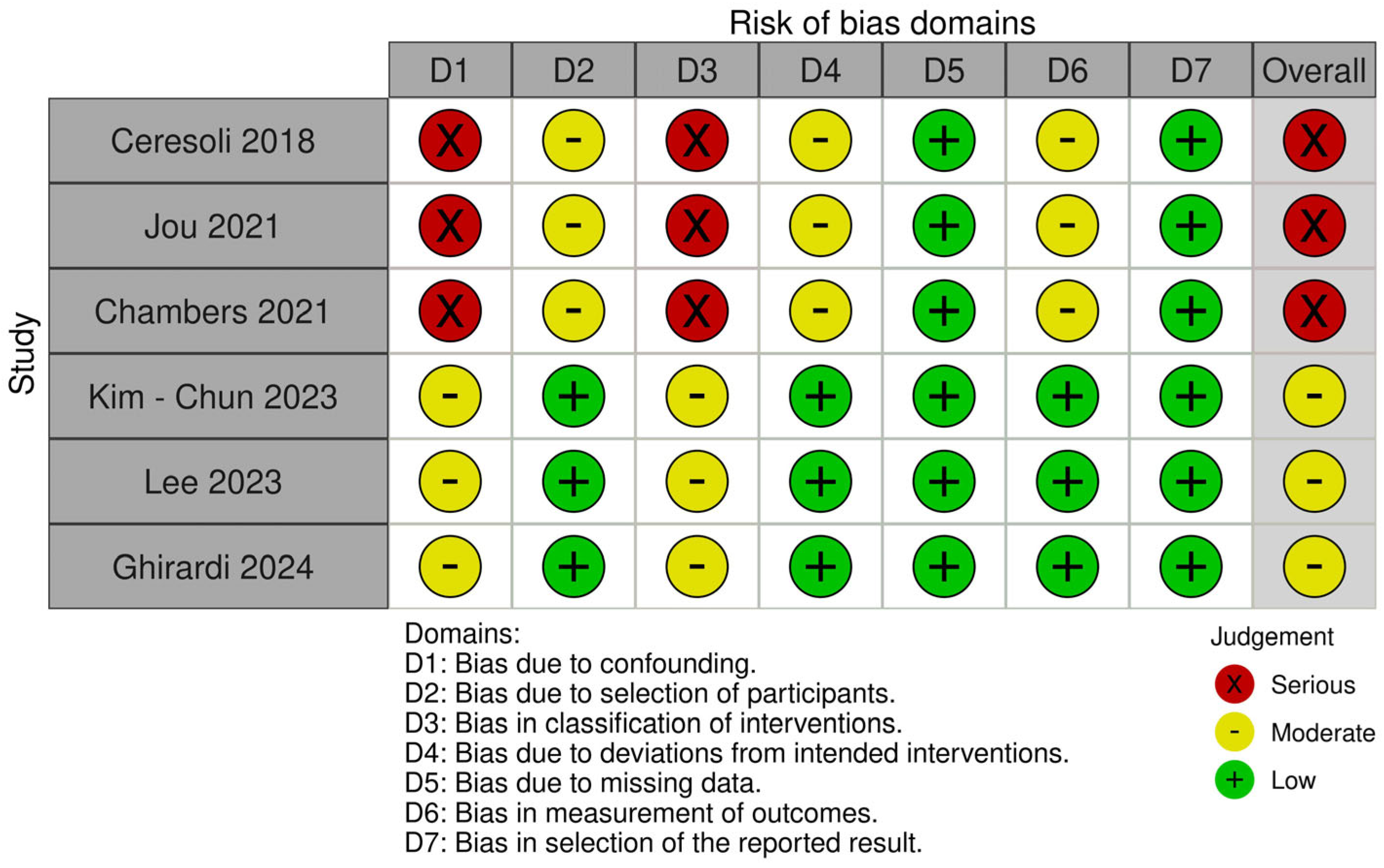 Cancers 17 00904 g004