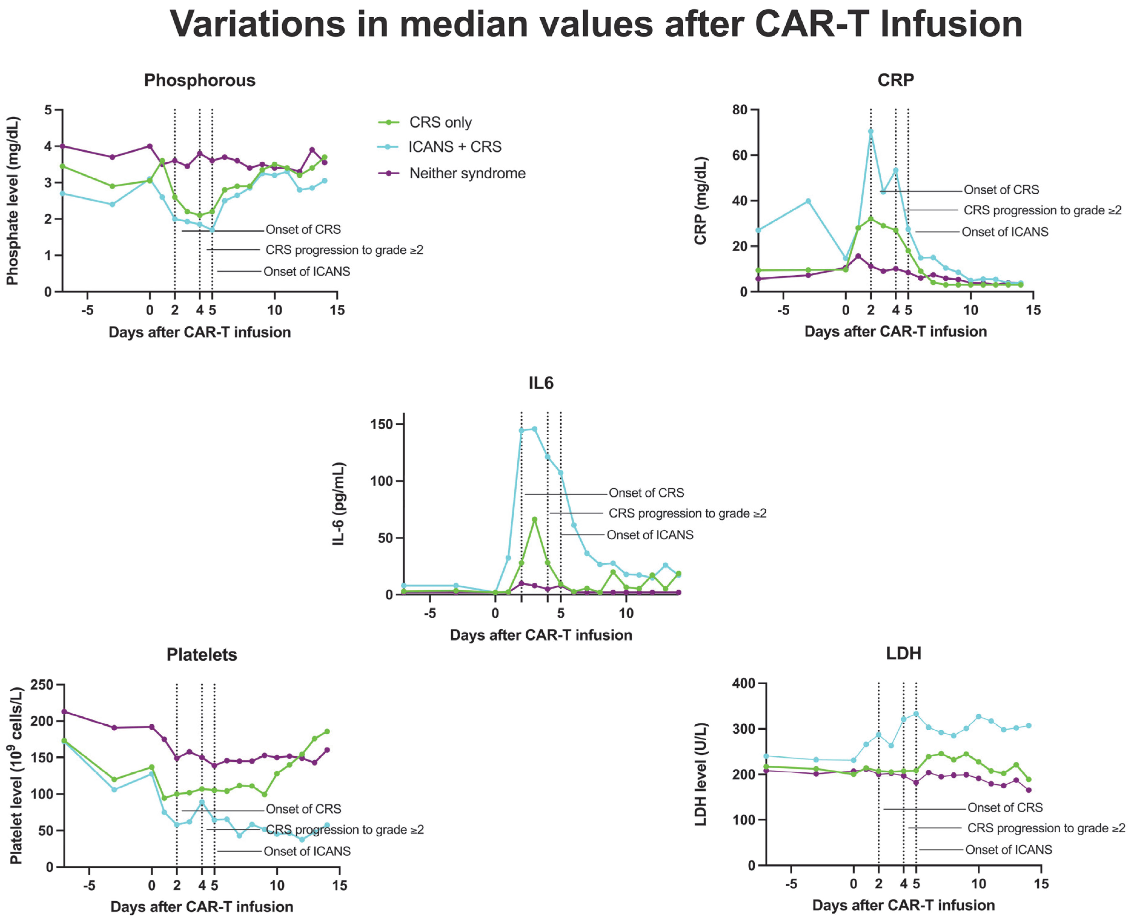 Cancers 17 00918 g003