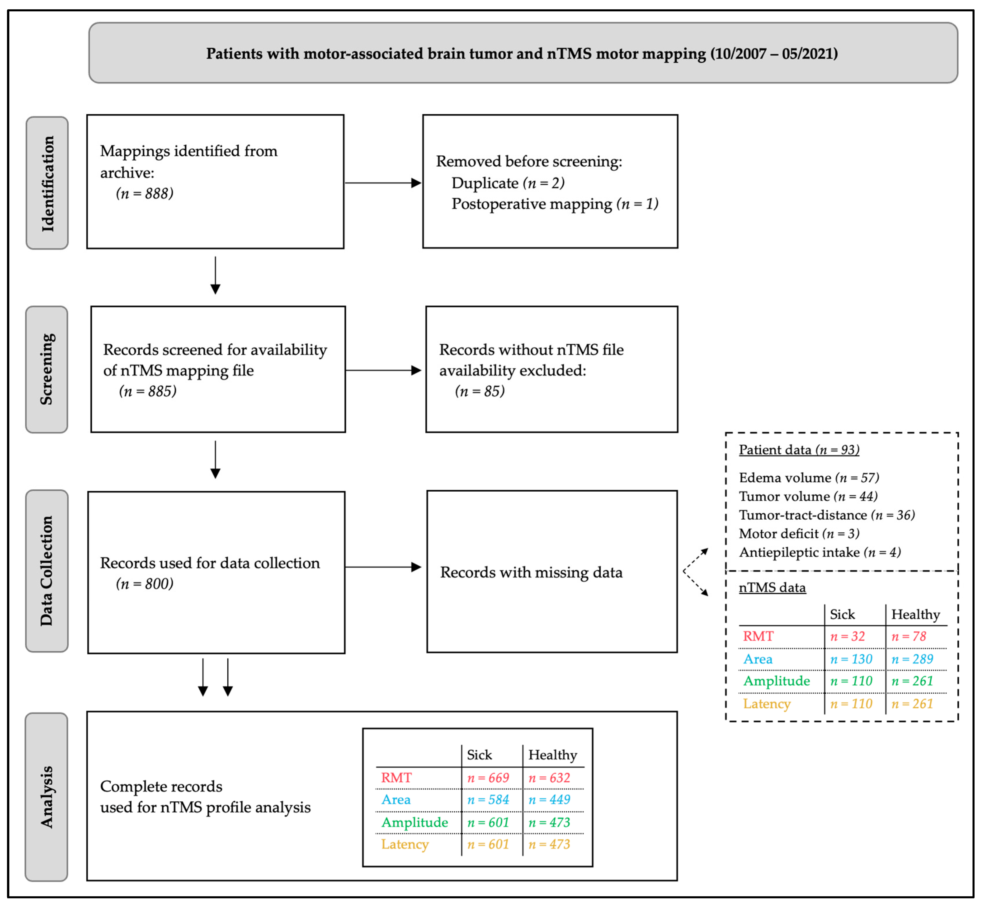 Cancers 17 00935 g001