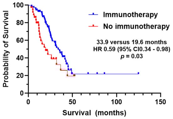 Cancers 17 00937 g0a1