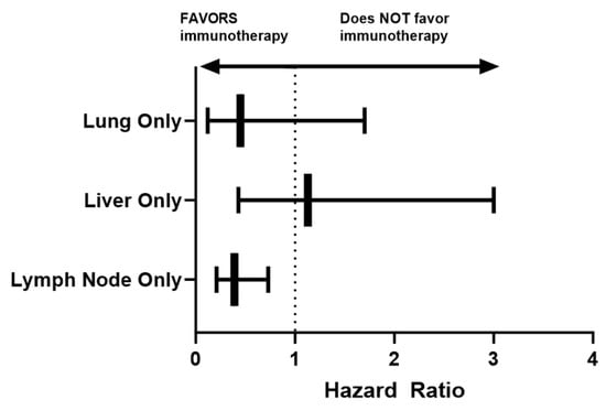 Cancers 17 00937 g0a2