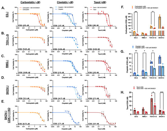 Cancers 17 00941 g003