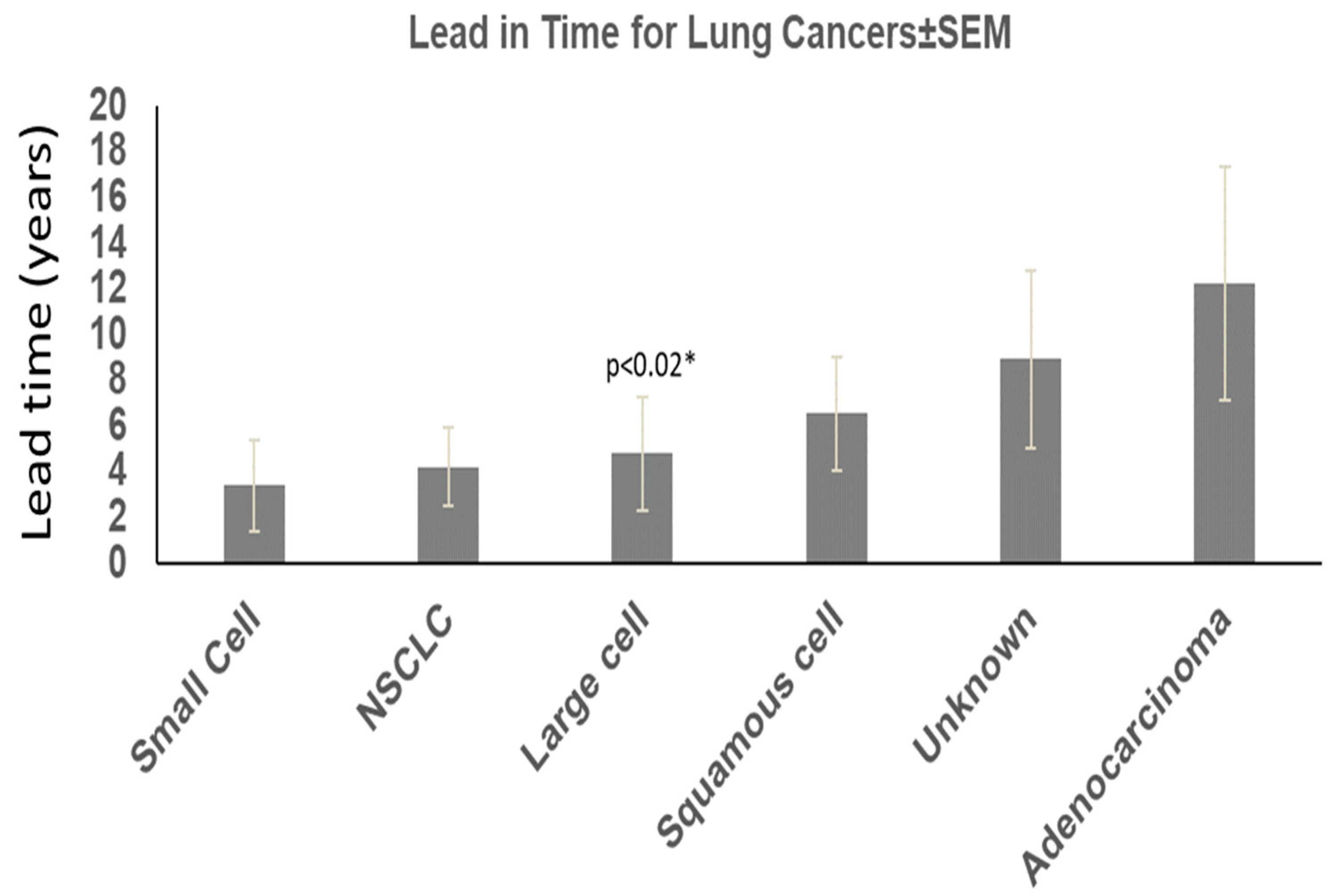 Cancers 17 00952 g001