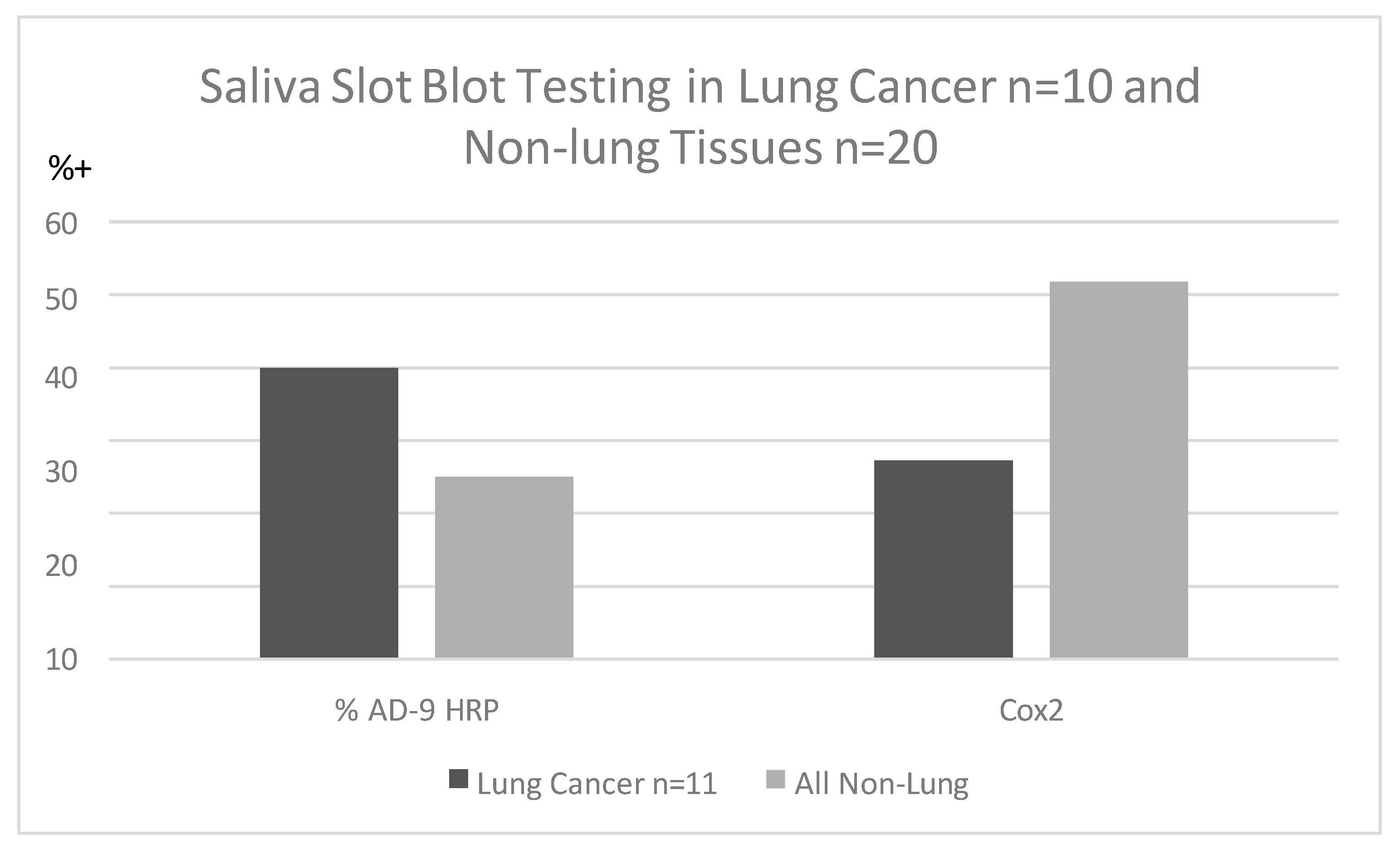 Cancers 17 00952 g002