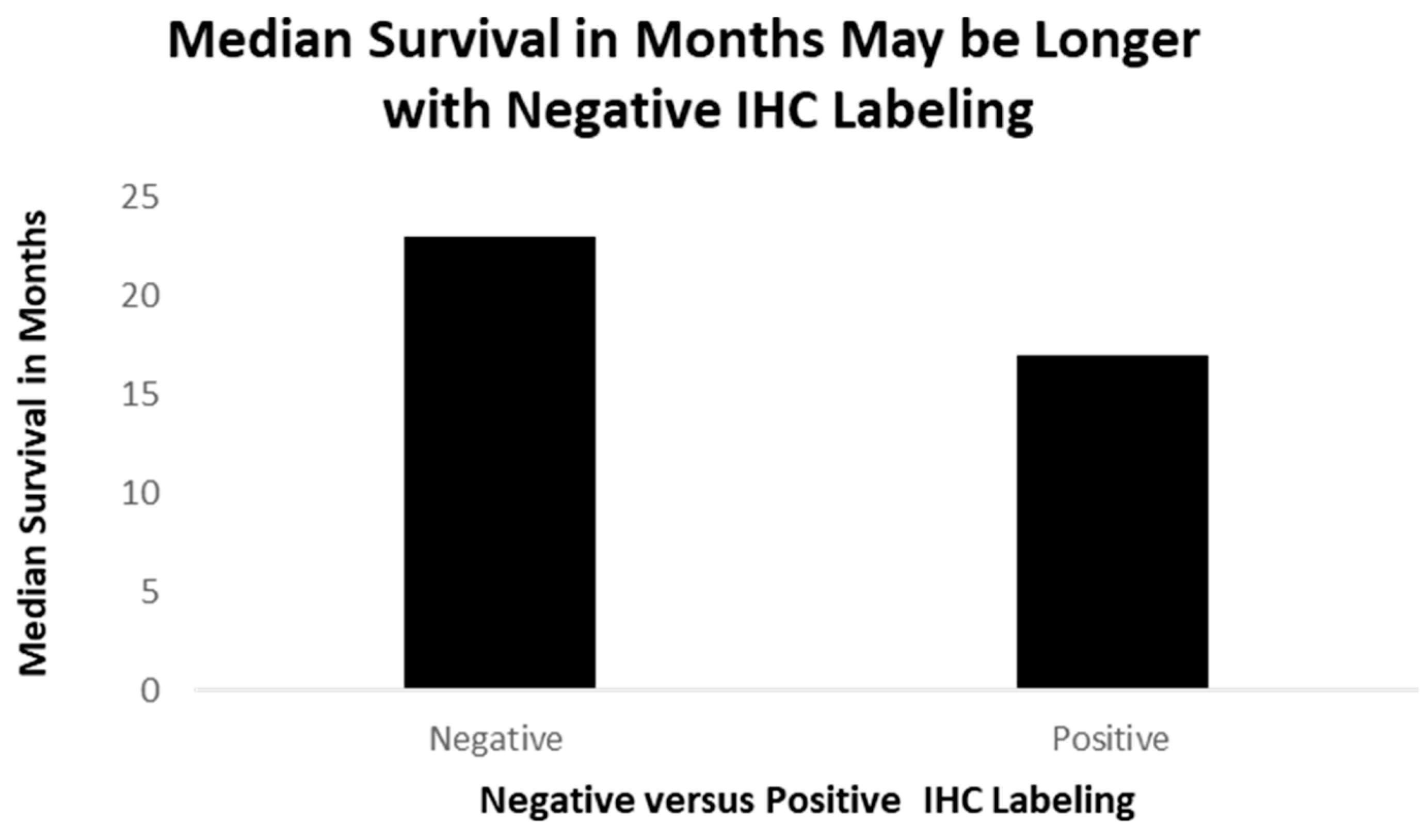 Cancers 17 00952 g009