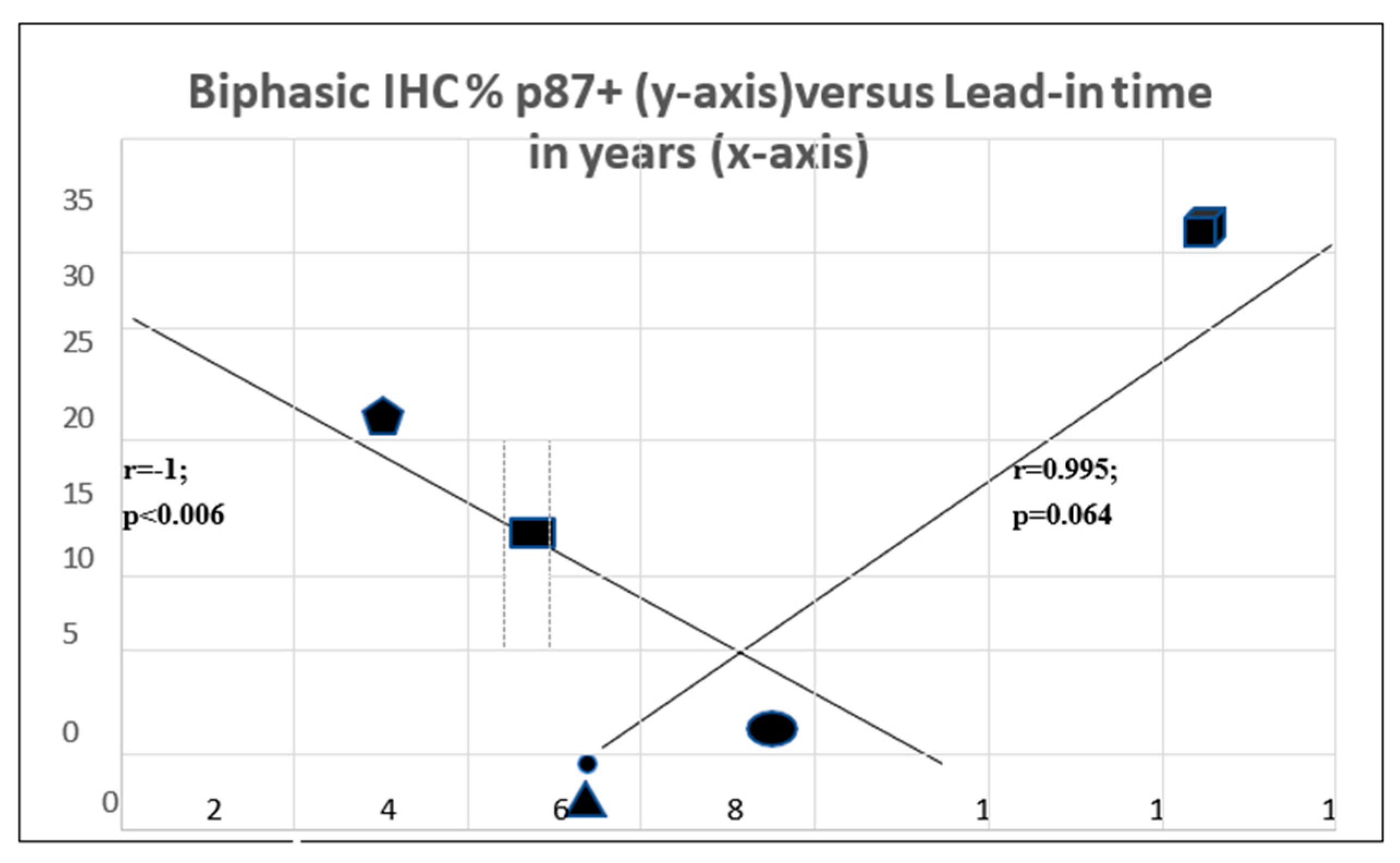 Cancers 17 00952 g010