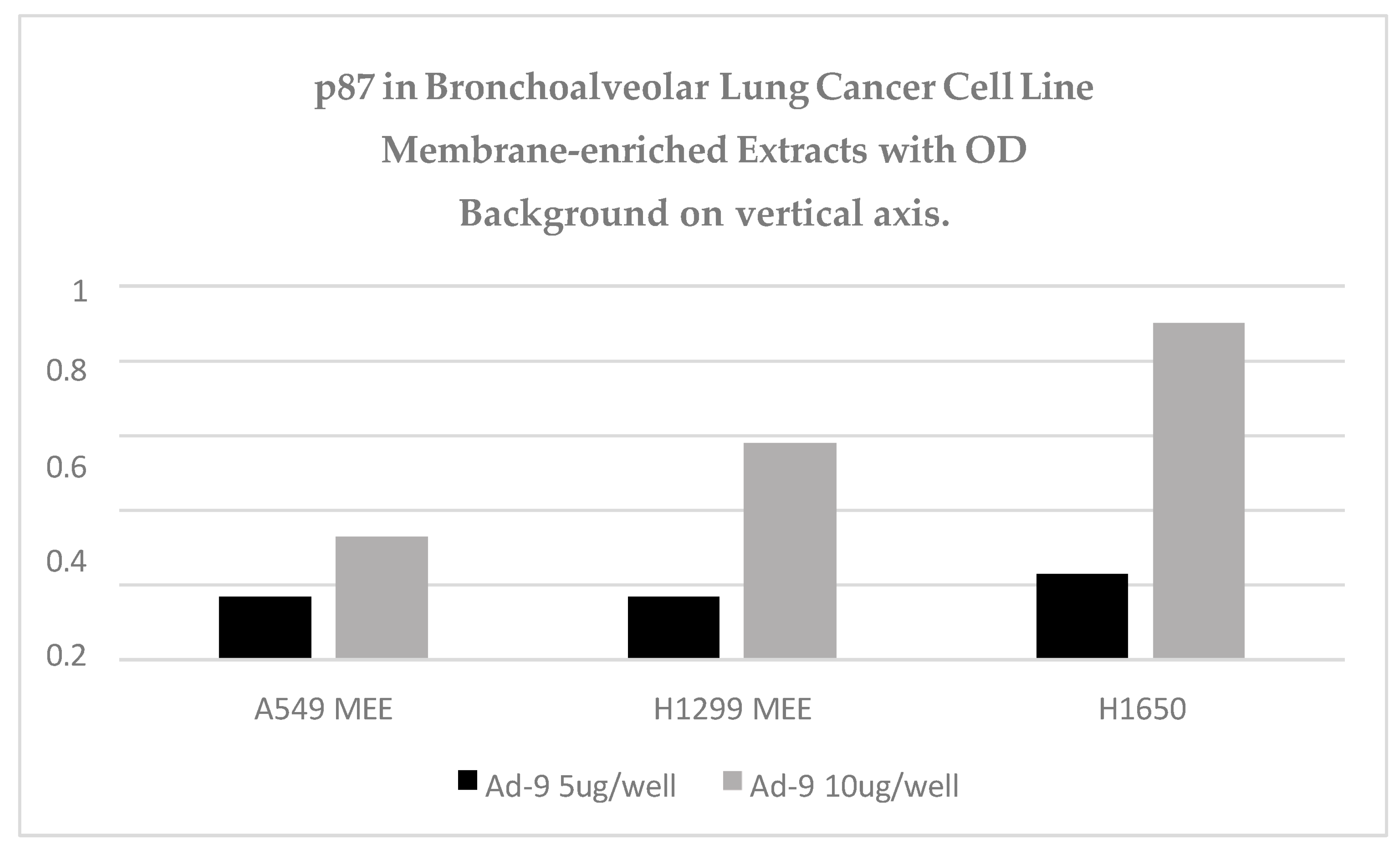 Cancers 17 00952 g011