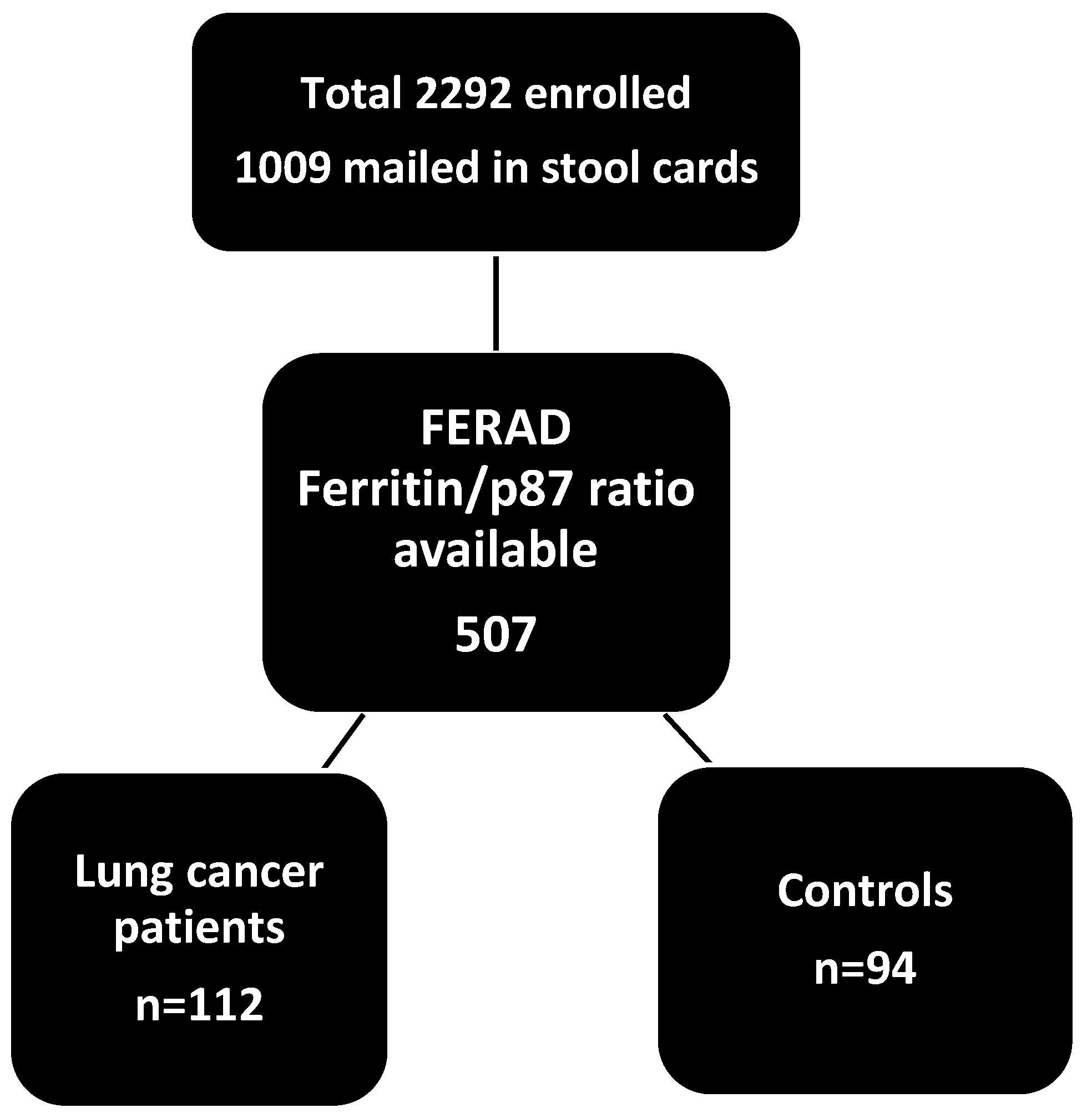 Cancers 17 00952 sch001