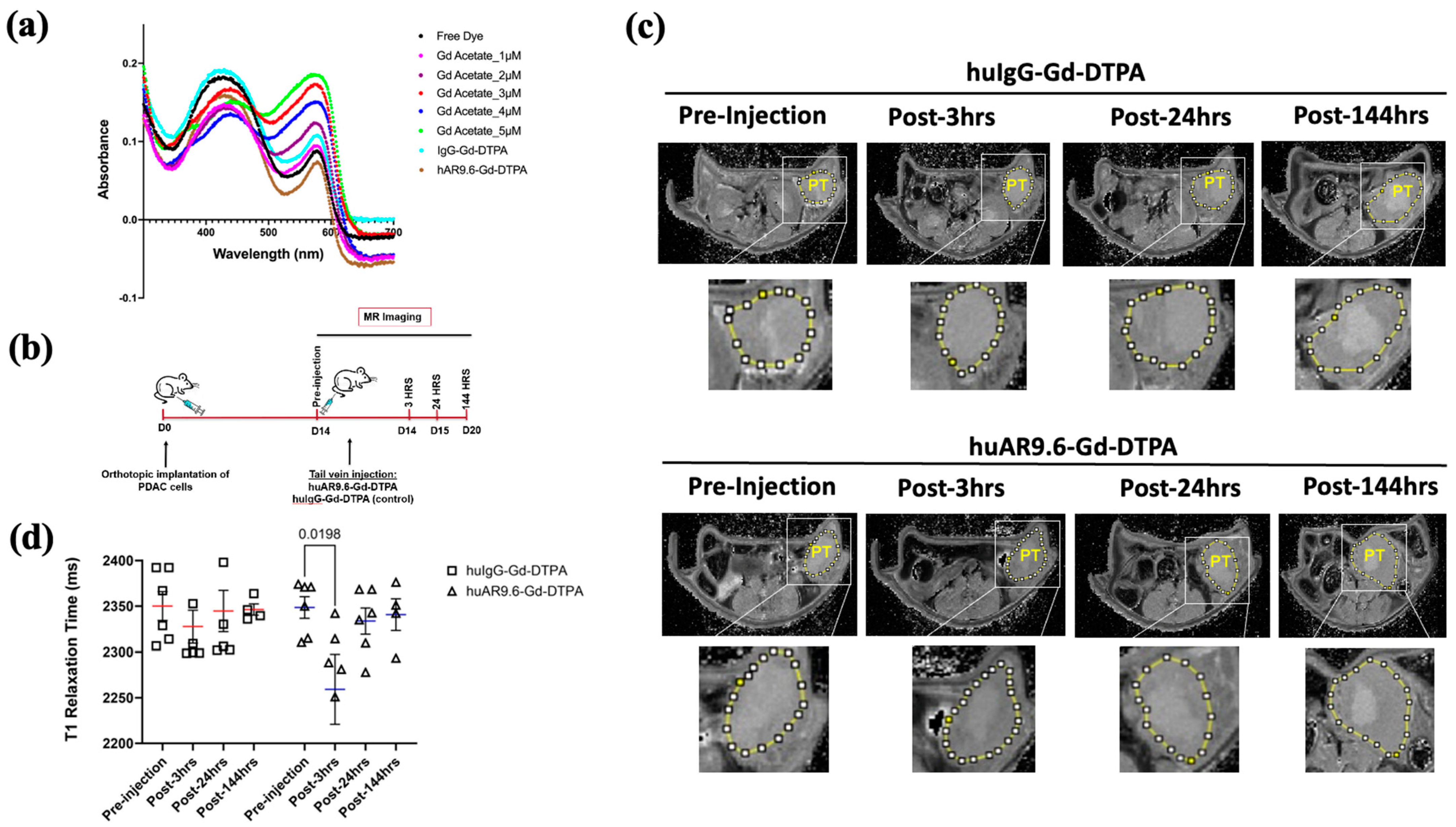 Cancers 17 00957 g004