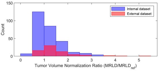 Cancers 17 00966 g0a1