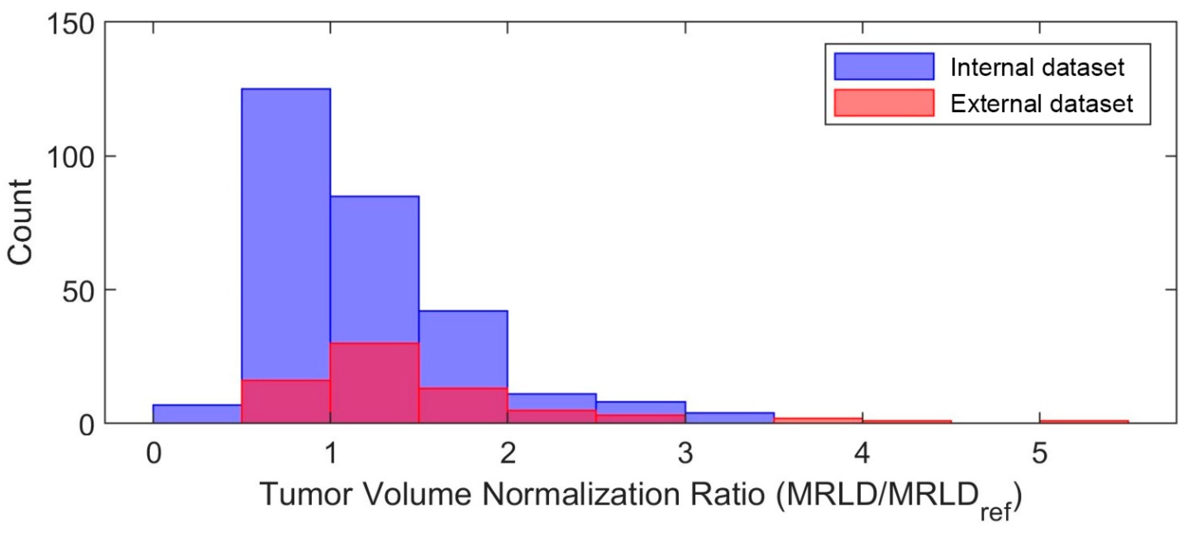 Cancers 17 00966 g0a1