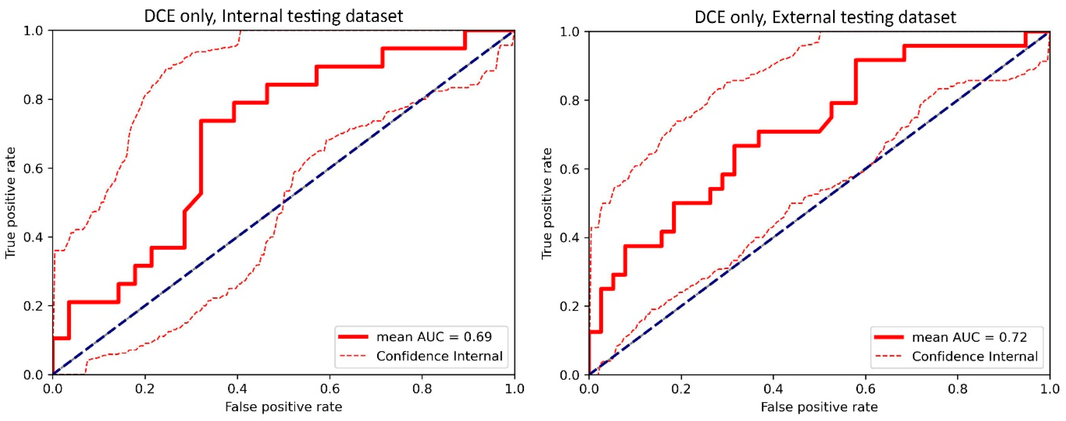 Cancers 17 00966 g0a3
