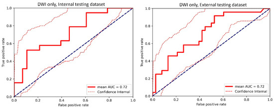 Cancers 17 00966 g0a4