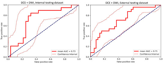 Cancers 17 00966 g0a5