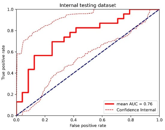 Cancers 17 00966 g0a6