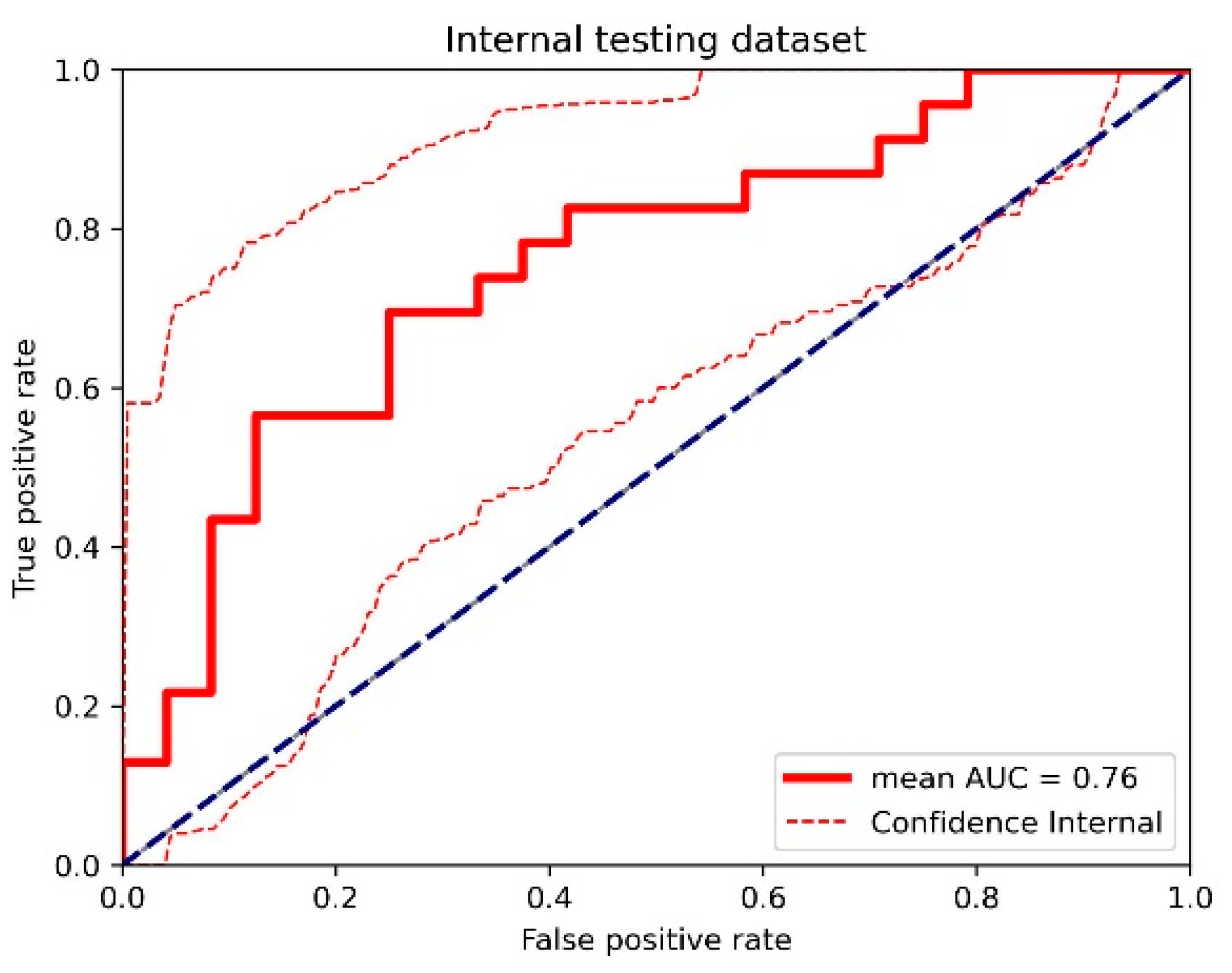 Cancers 17 00966 g0a6