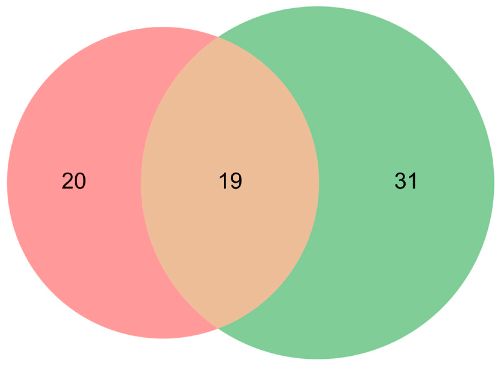 Cancers 17 00986 g003