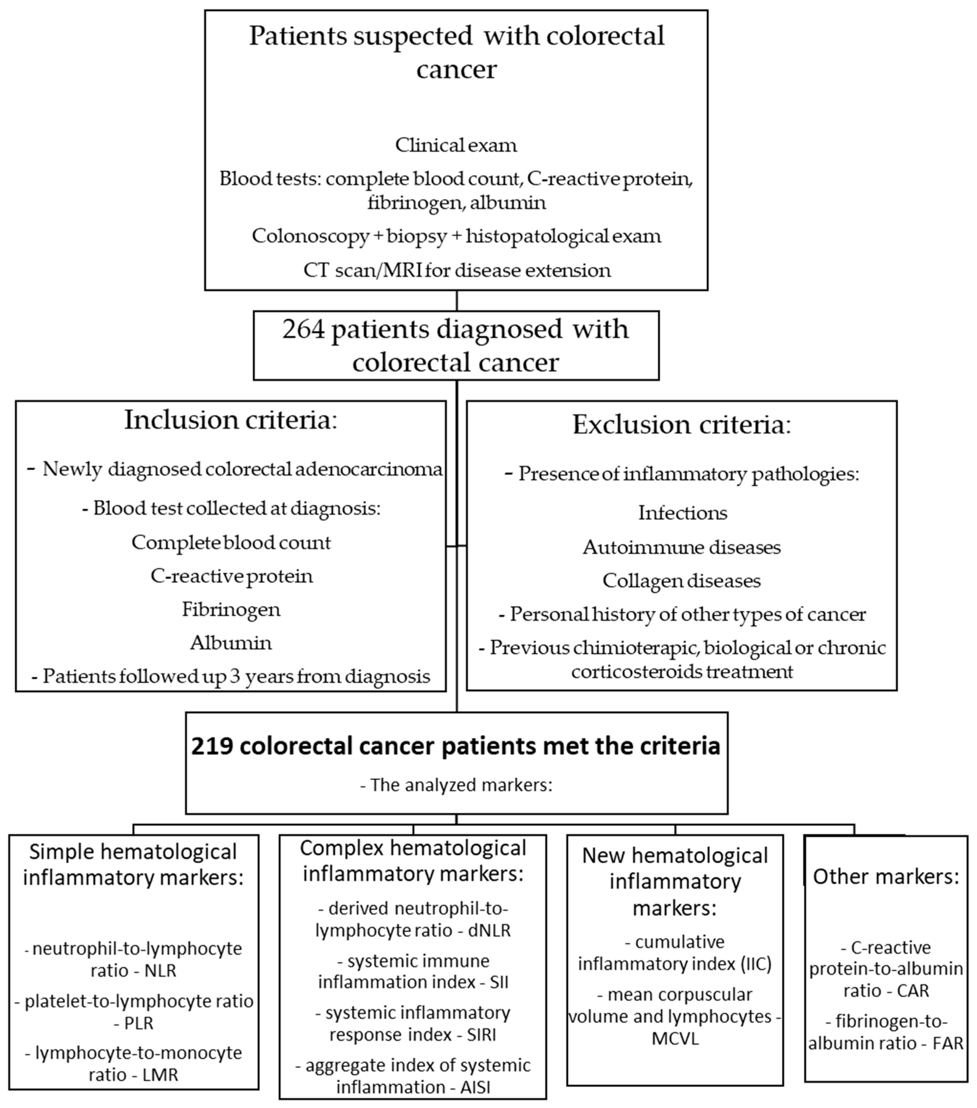 Cancers 17 00990 g001