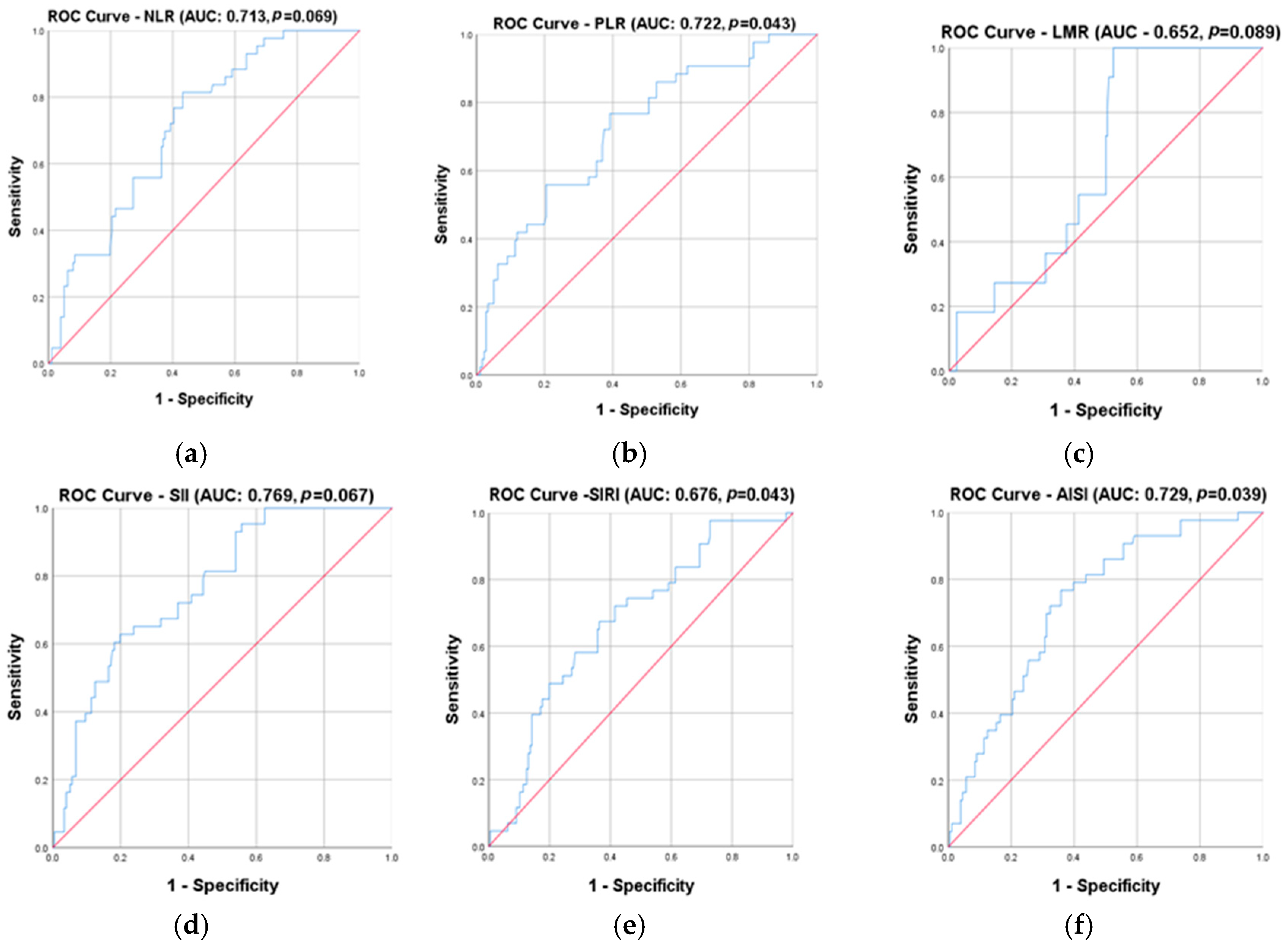 Cancers 17 00990 g002a