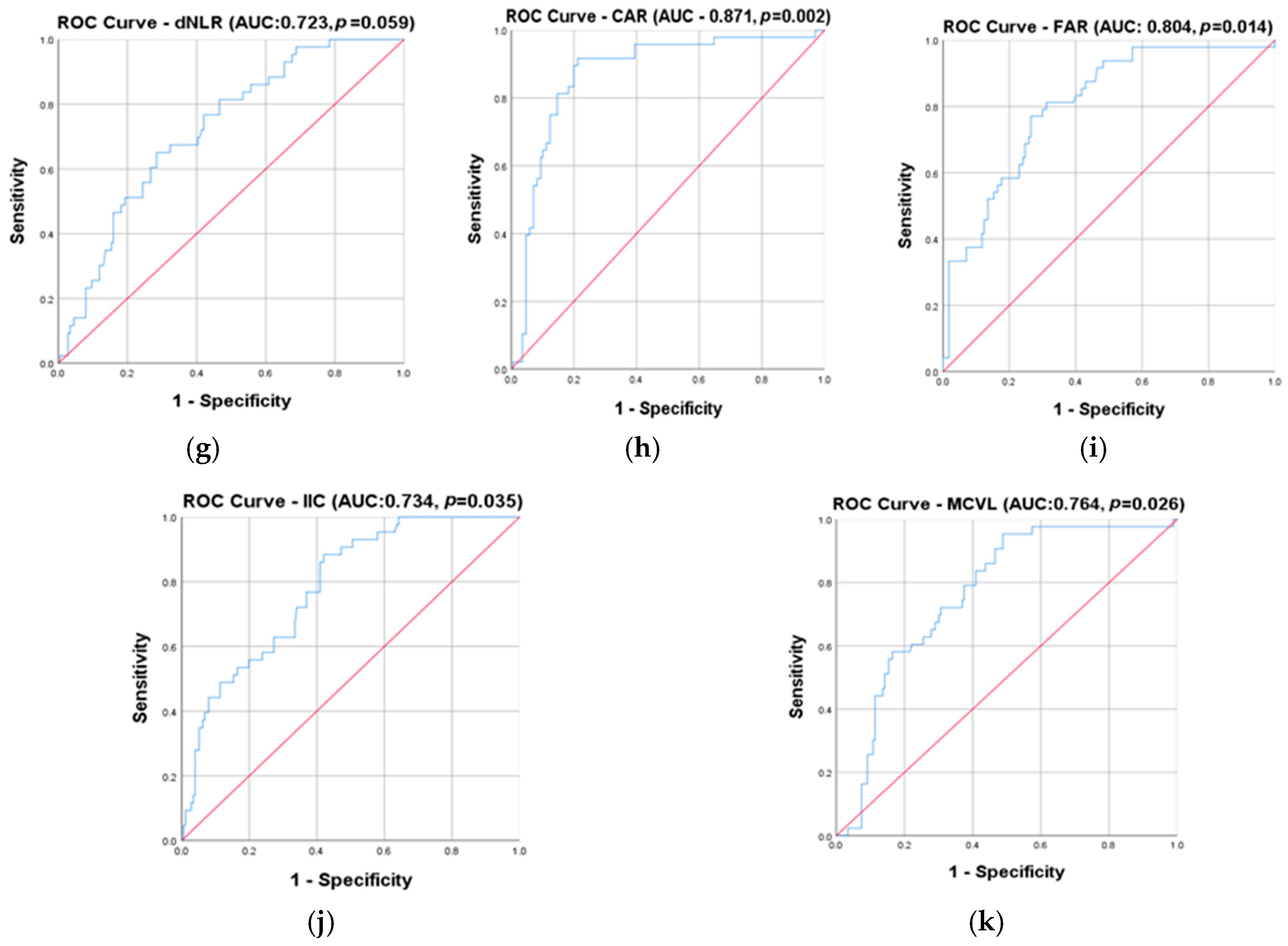 Cancers 17 00990 g002b