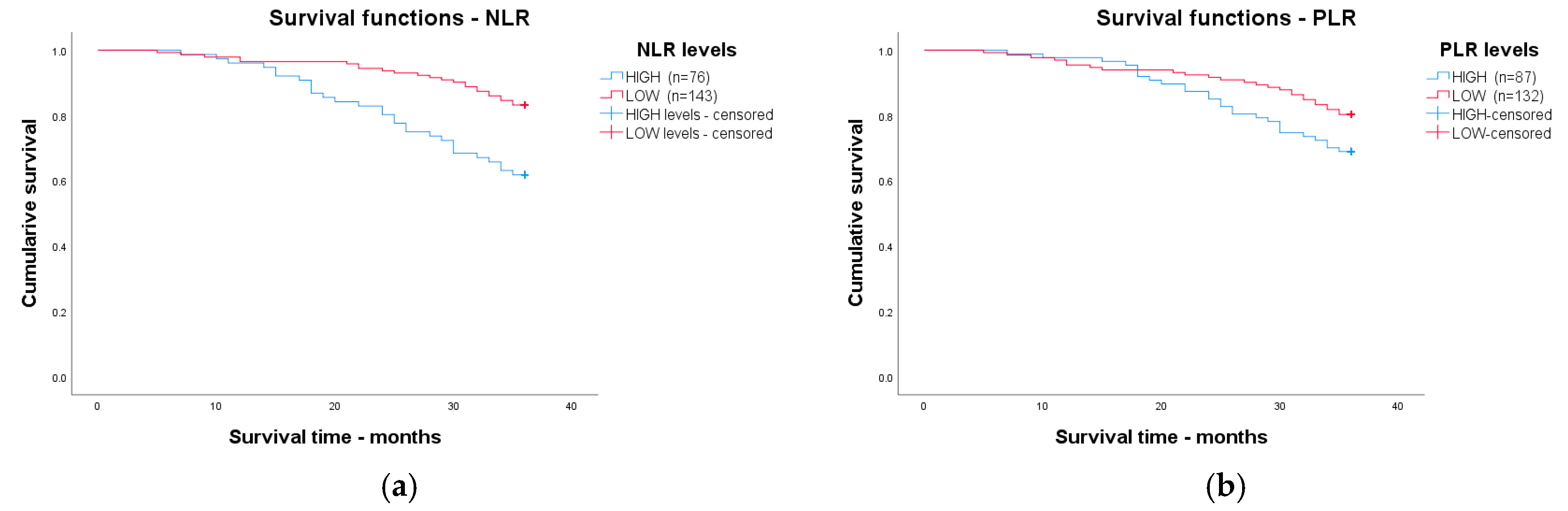 Cancers 17 00990 g003a