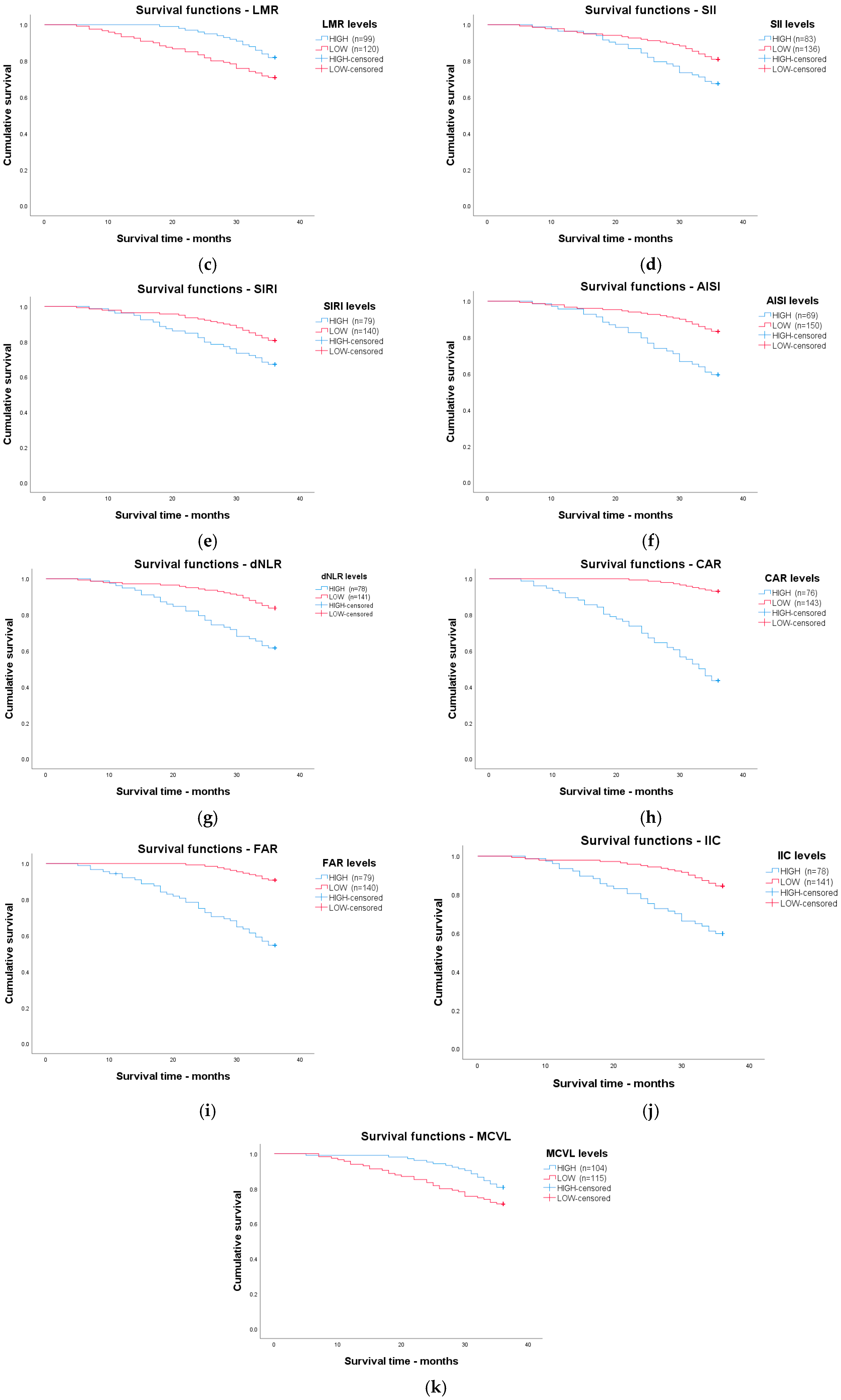 Cancers 17 00990 g003b