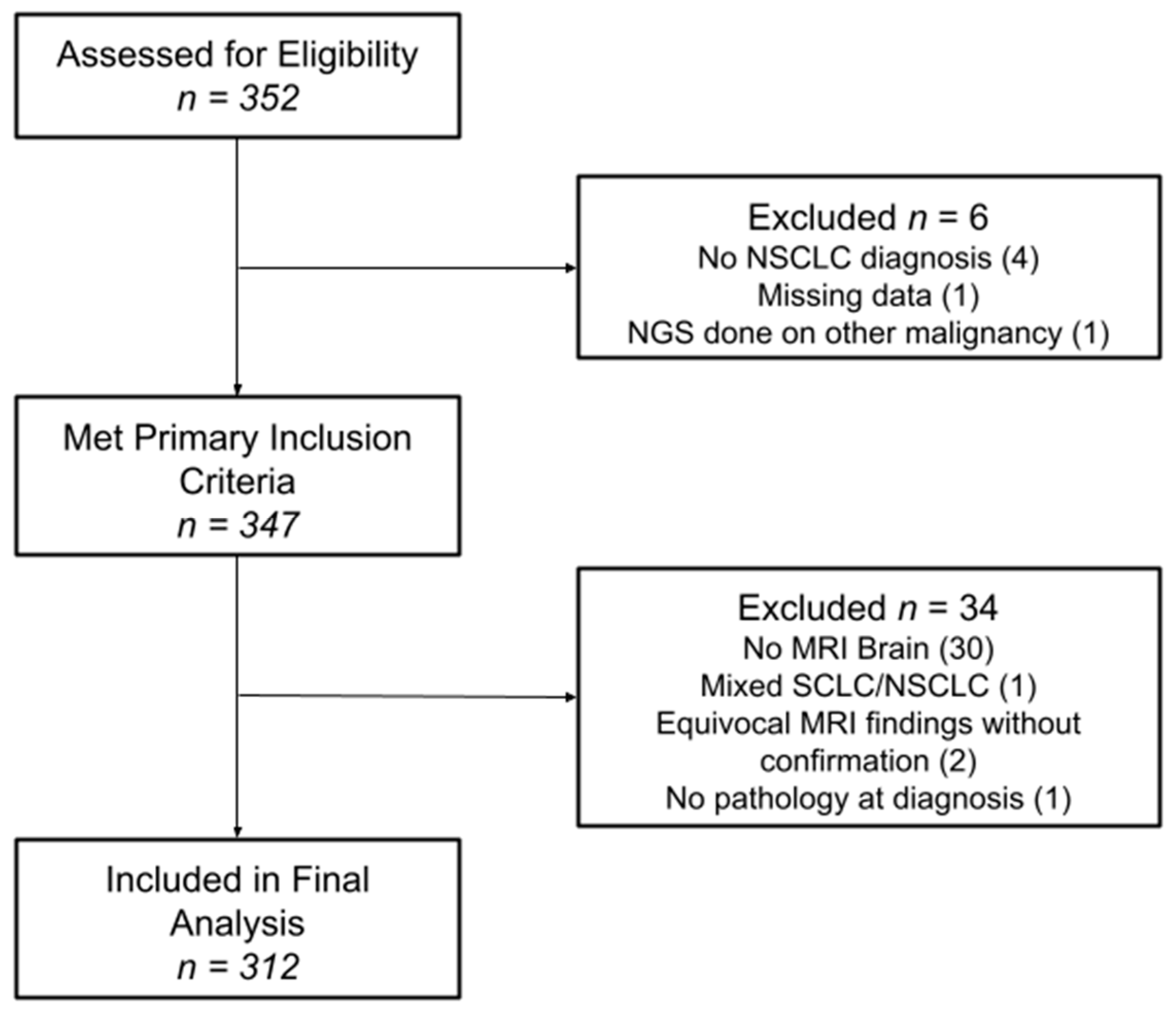Cancers 17 00991 g001