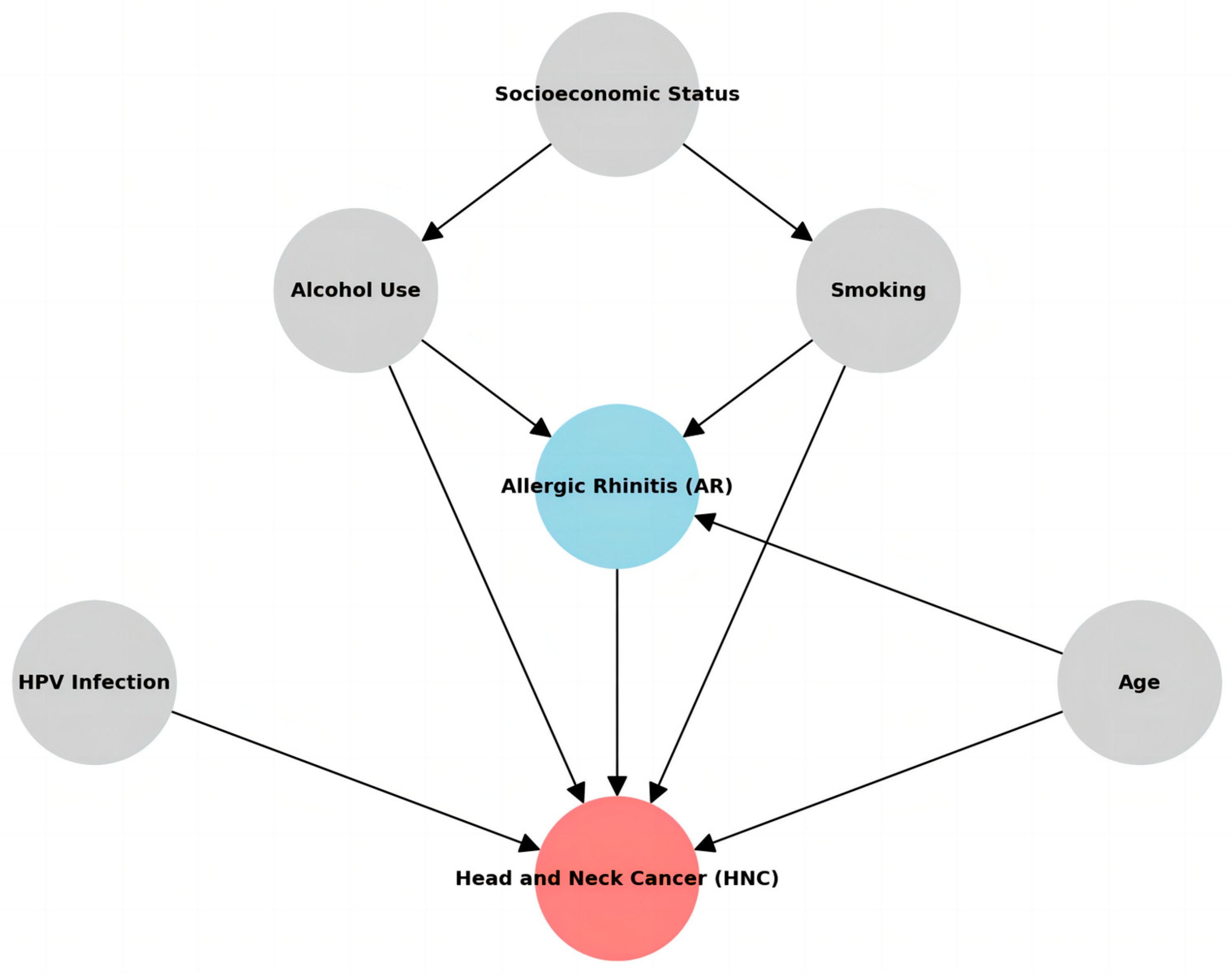 Cancers 17 01000 g001