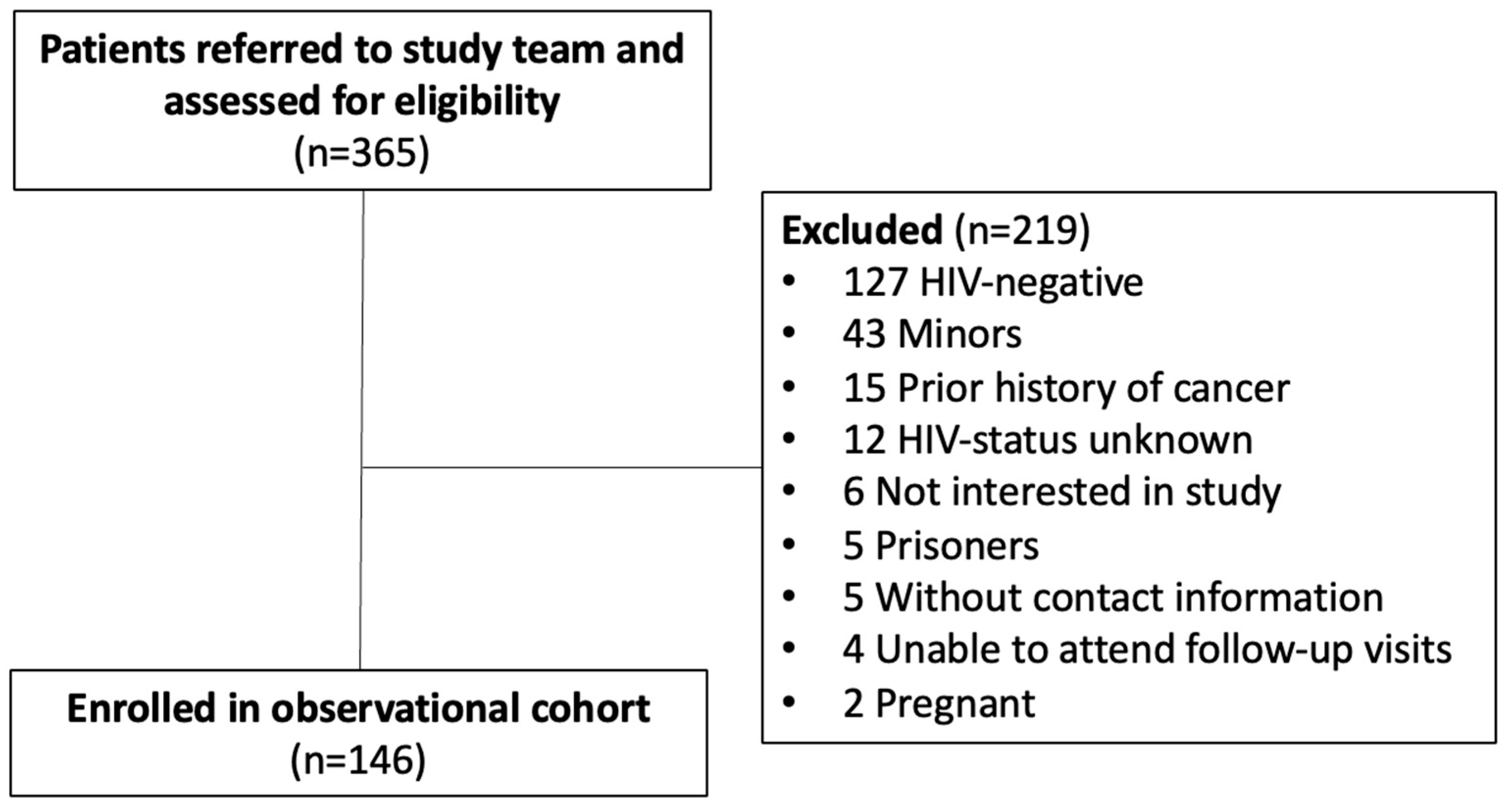Cancers 17 01005 g001