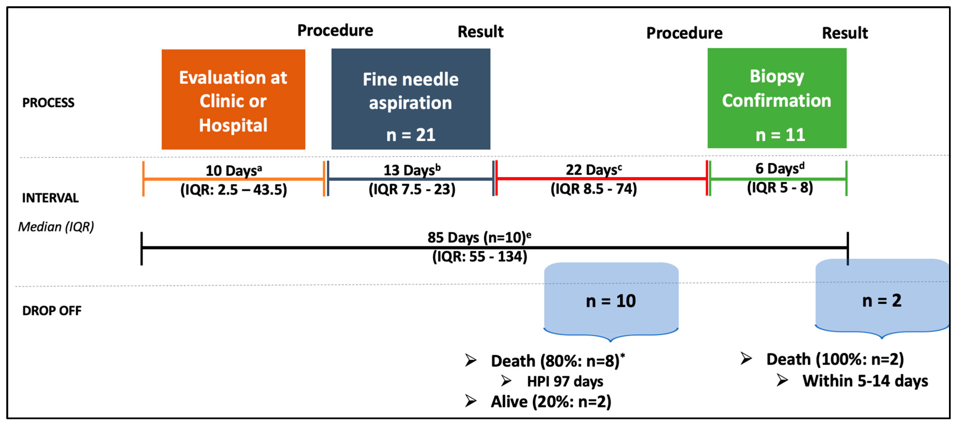 Cancers 17 01005 g002