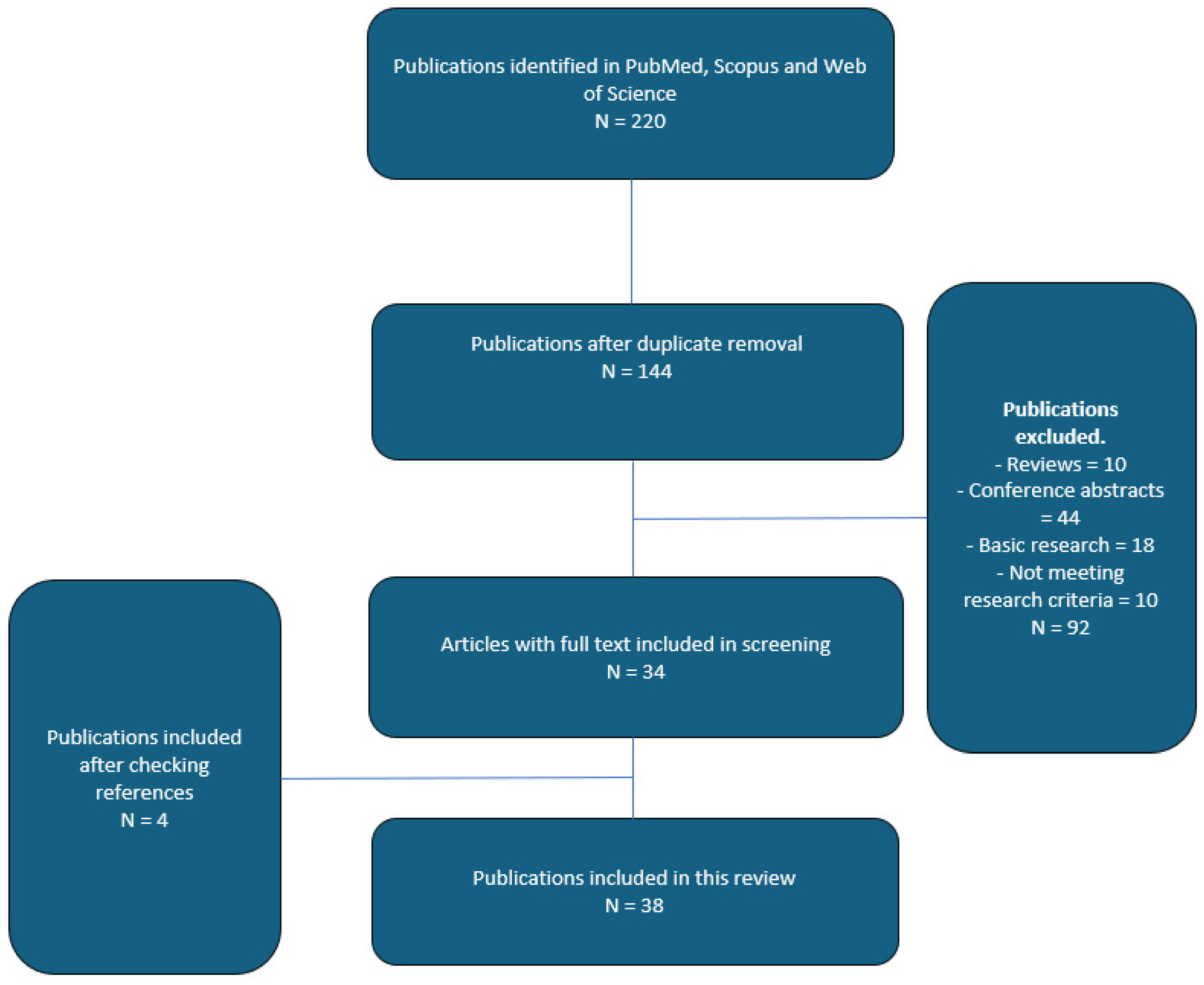 Cancers 17 01006 g001