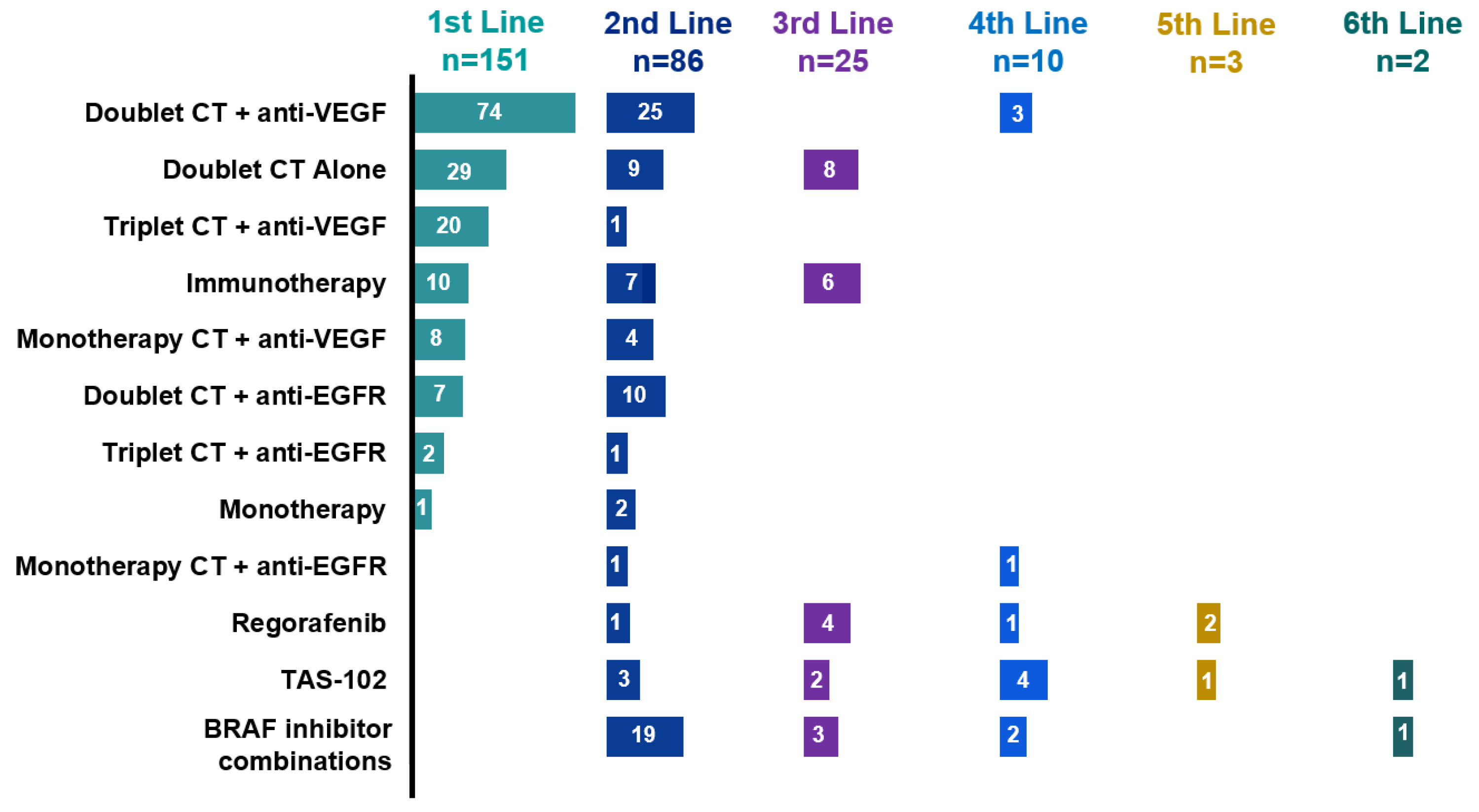 Cancers 17 01007 g001