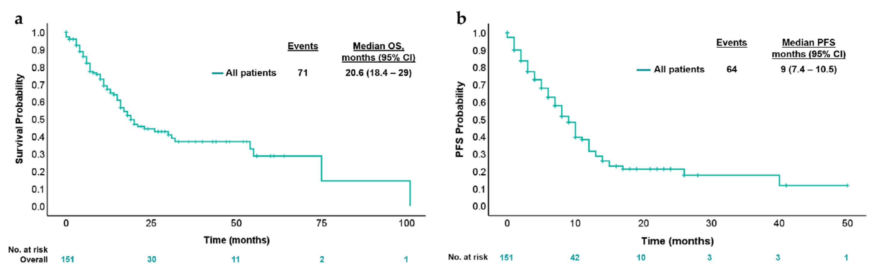 Cancers 17 01007 g002