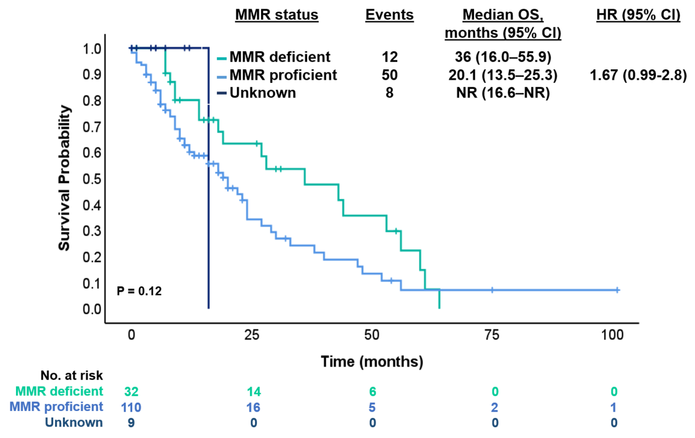 Cancers 17 01007 g004