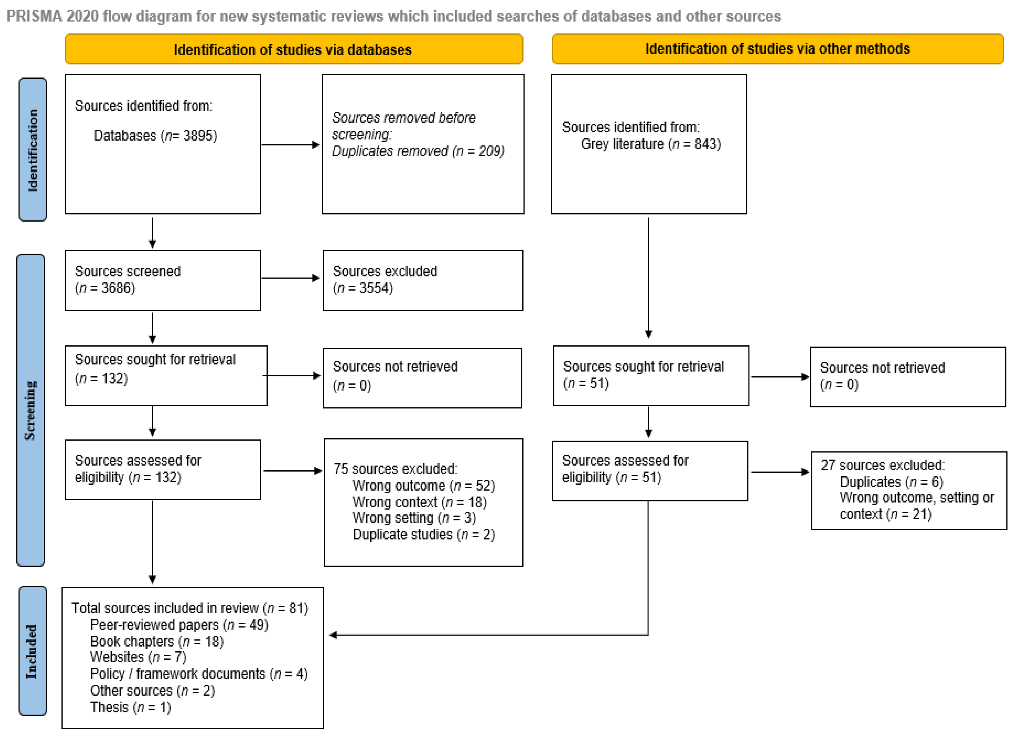 Cancers 17 01023 g001