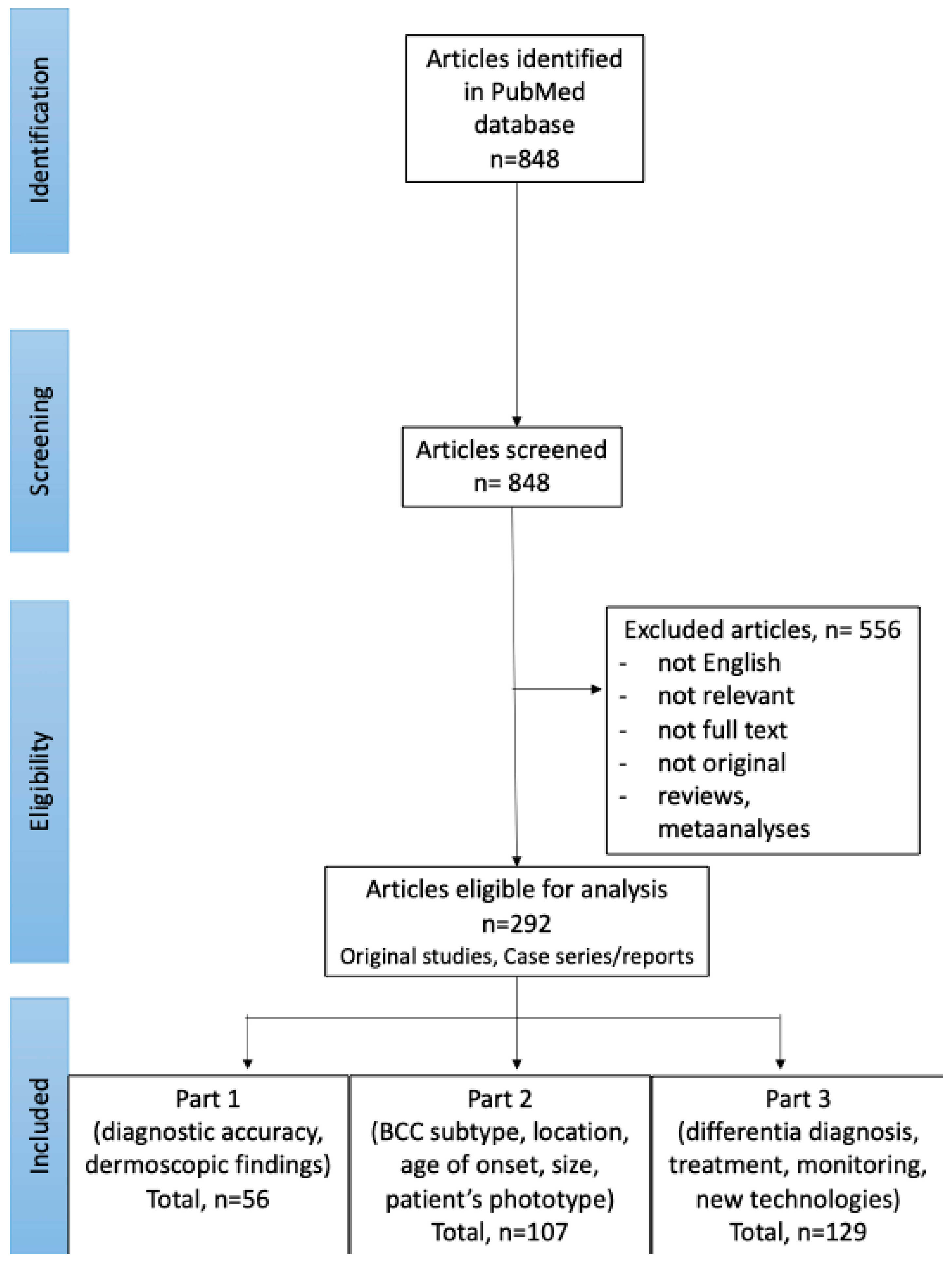 Cancers 17 01025 g001