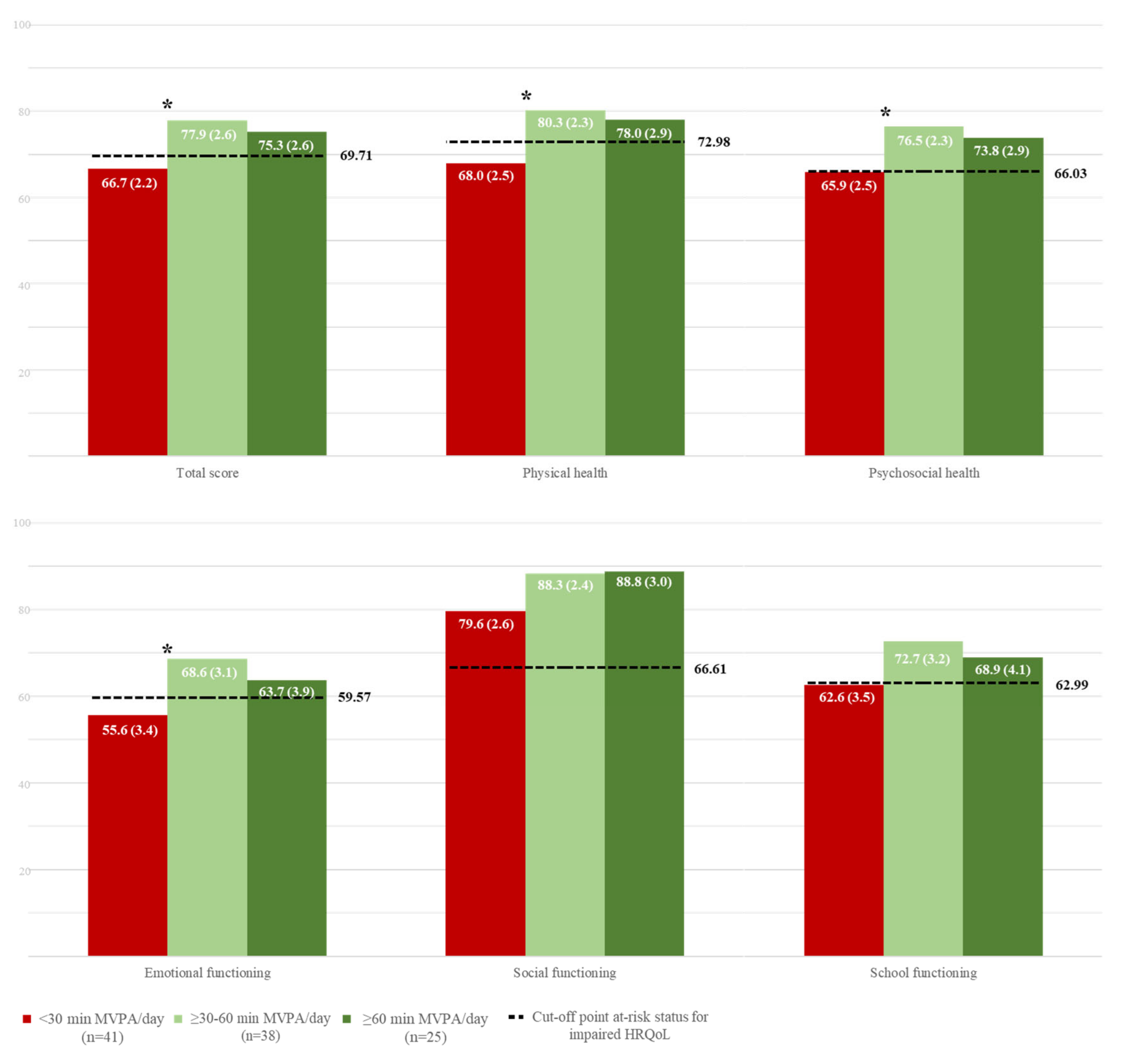 Cancers 17 01030 g003