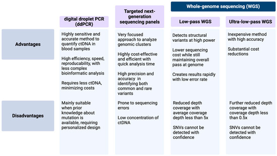 Cancers 17 01040 g001