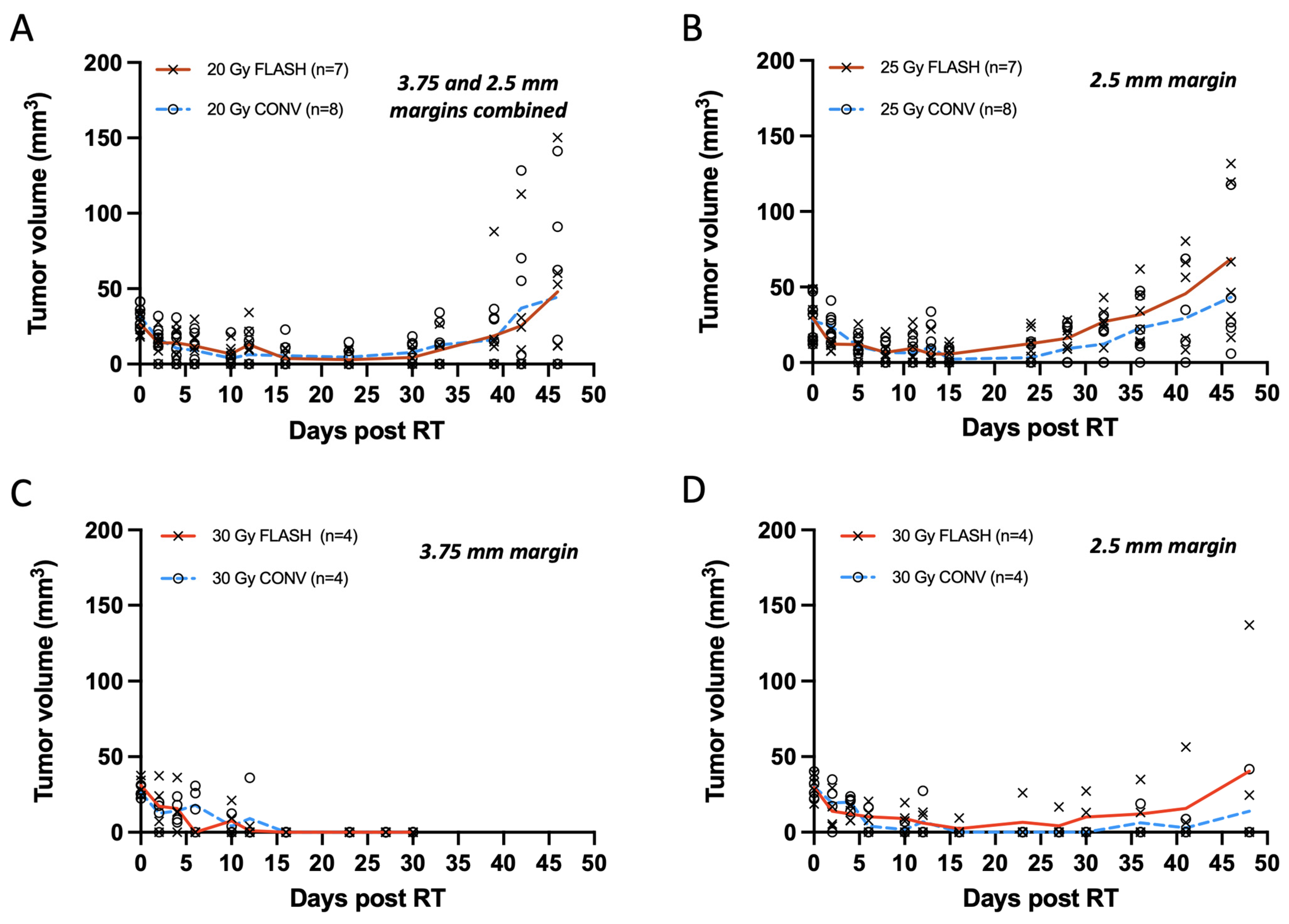 Cancers 17 01095 g003