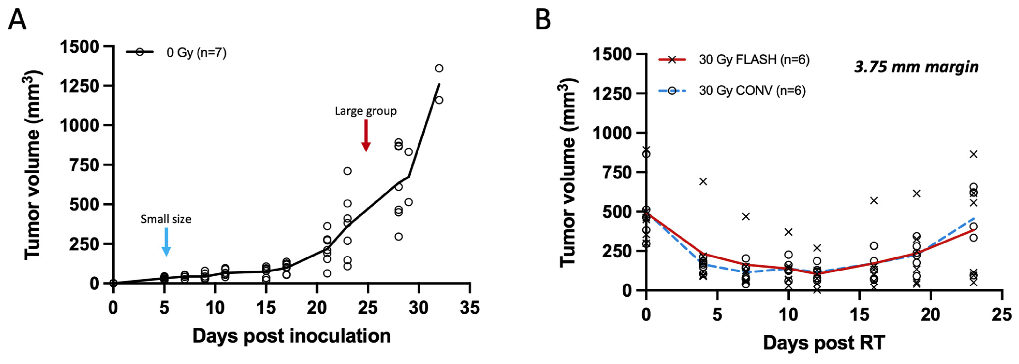 Cancers 17 01095 g004