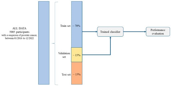Cancers 17 01101 g0a1