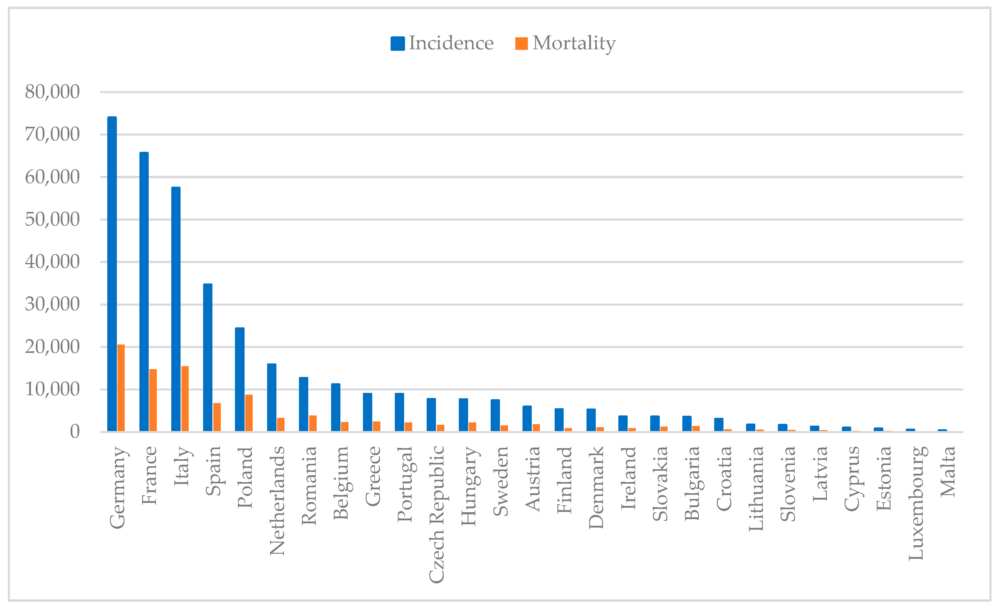 Cancers 17 01102 g001